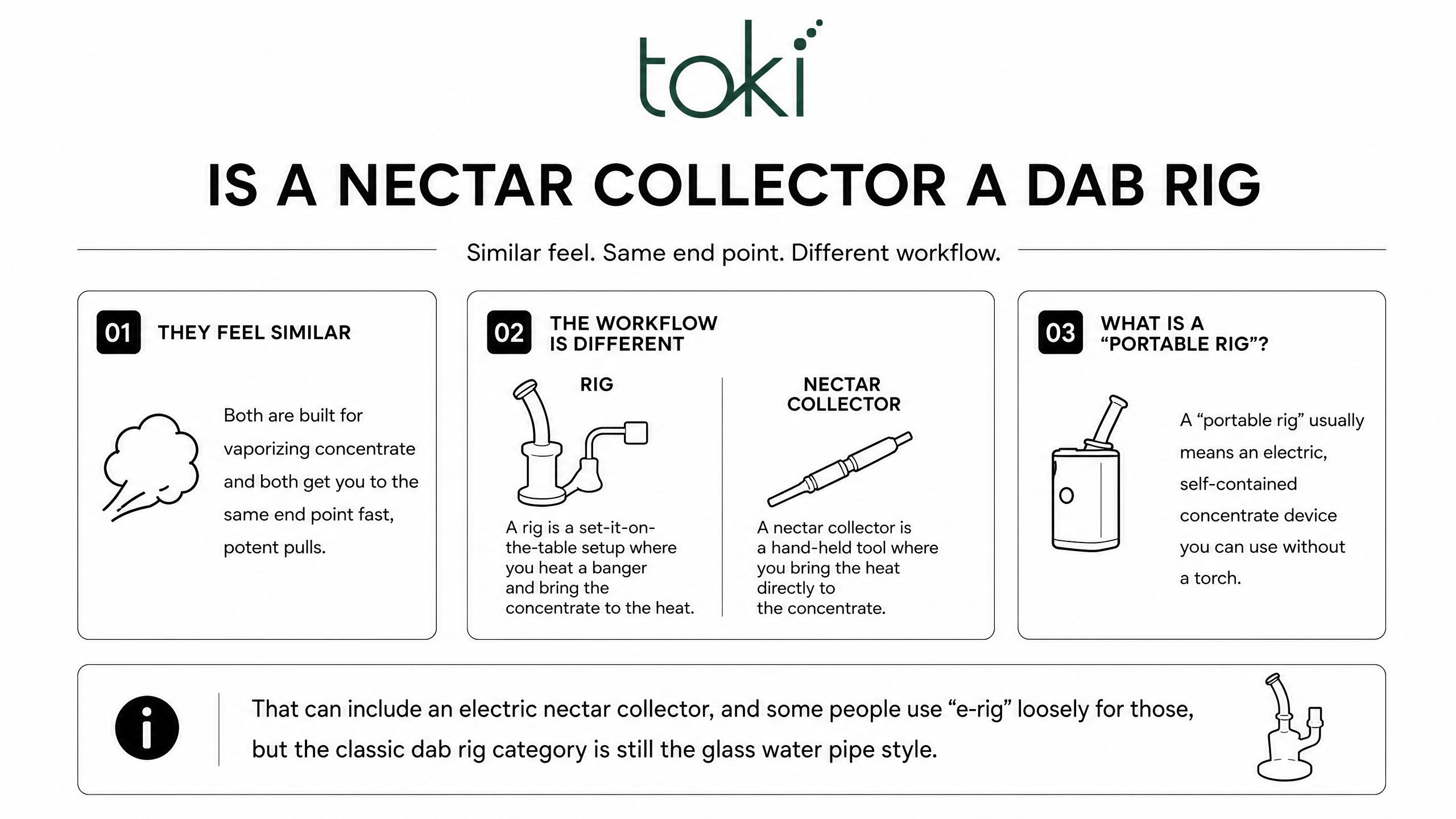 Is a nectar collector a dab rig