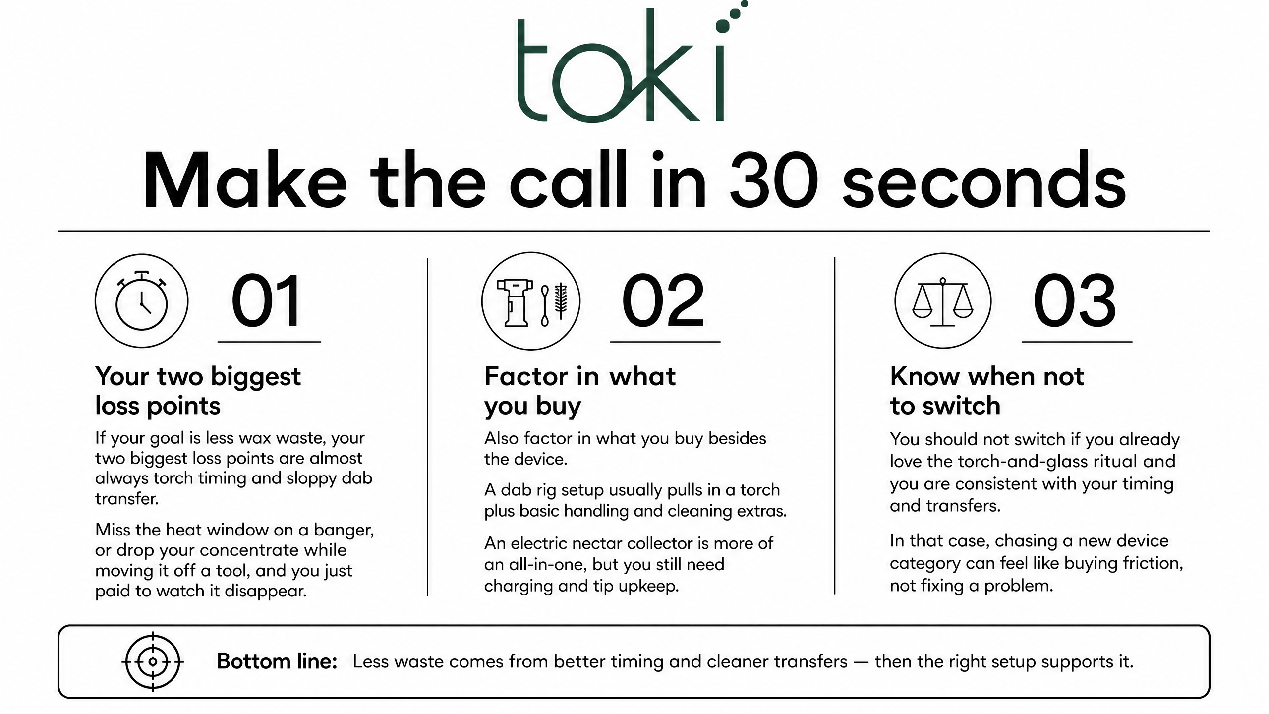 Make the call in 30 seconds