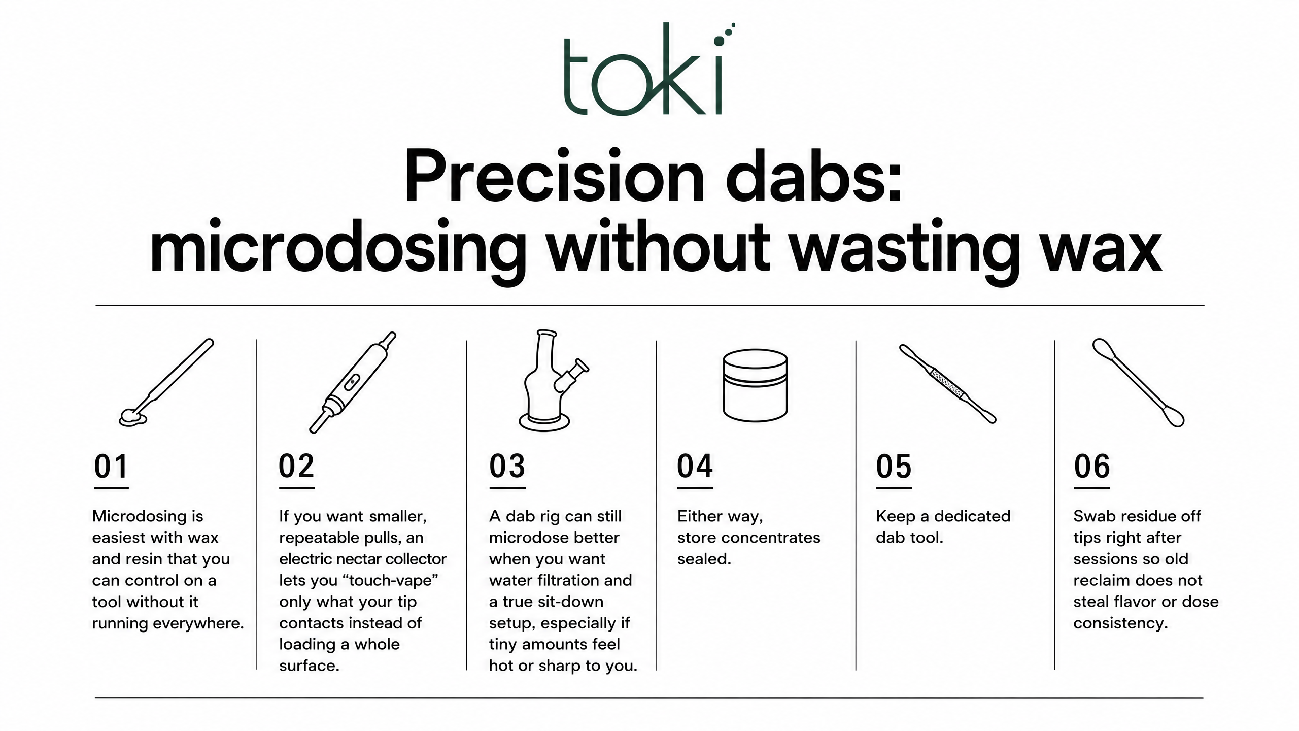 Precision dabs: microdosing without wasting wax