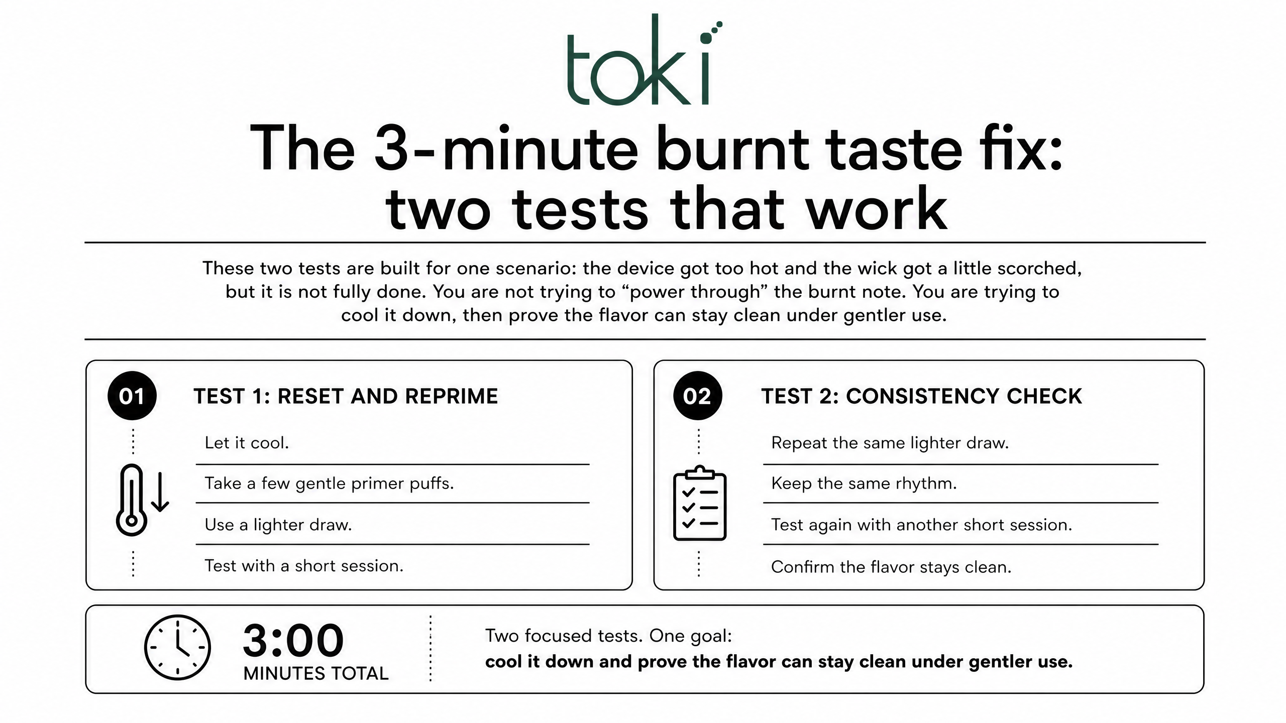 The 3-minute burnt taste fix: two tests that work
