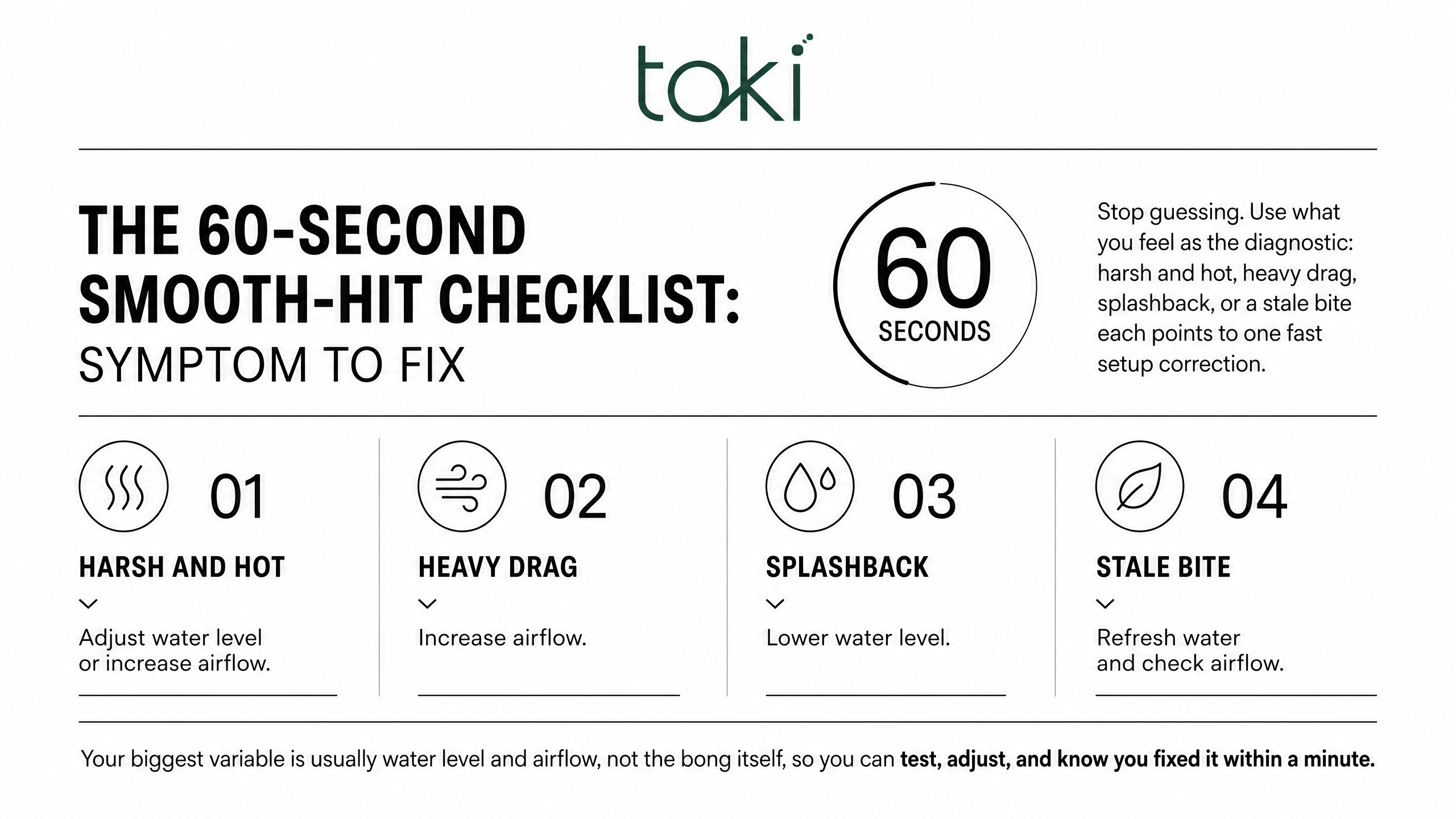 The 60-second smooth-hit checklist: symptom to fix