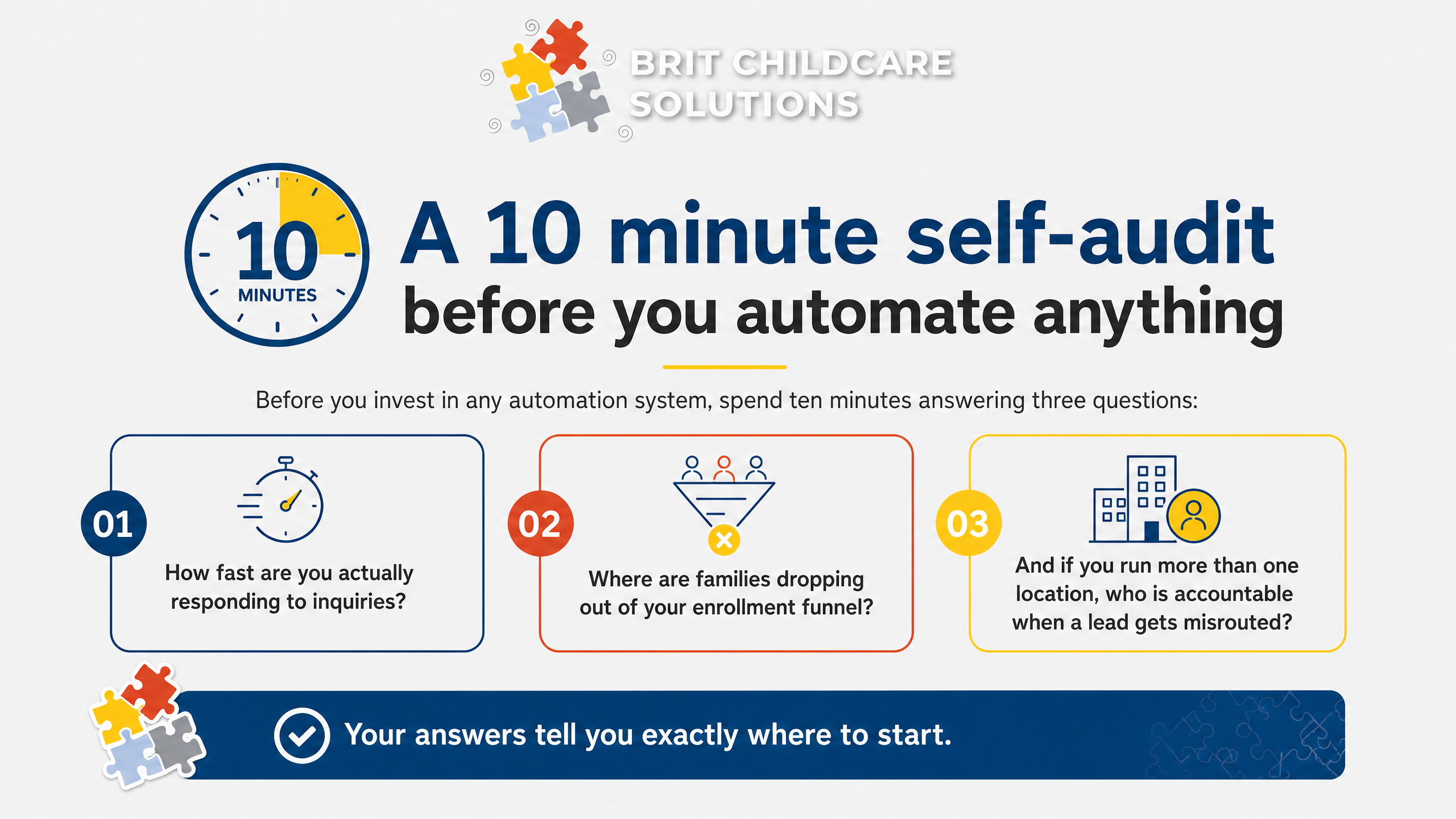 A 10 minute self-audit before you automate anything