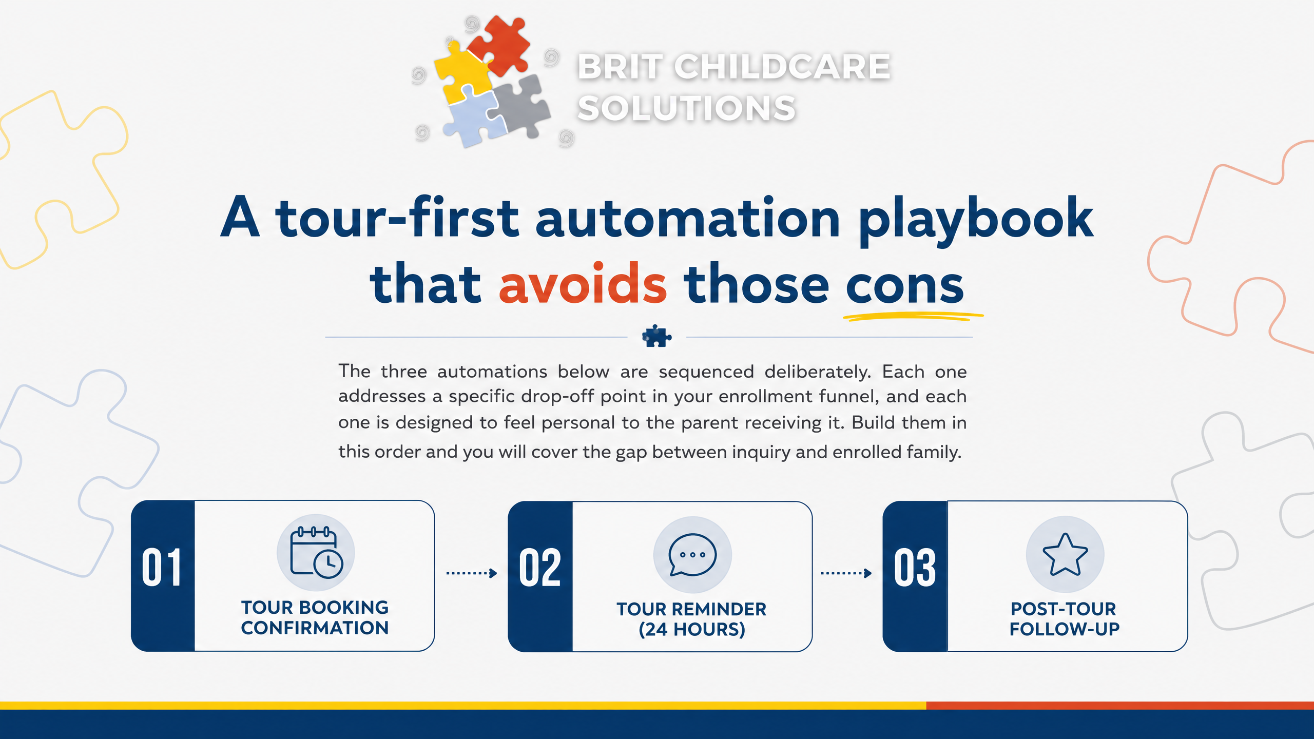 A tour-first automation playbook that avoids those cons