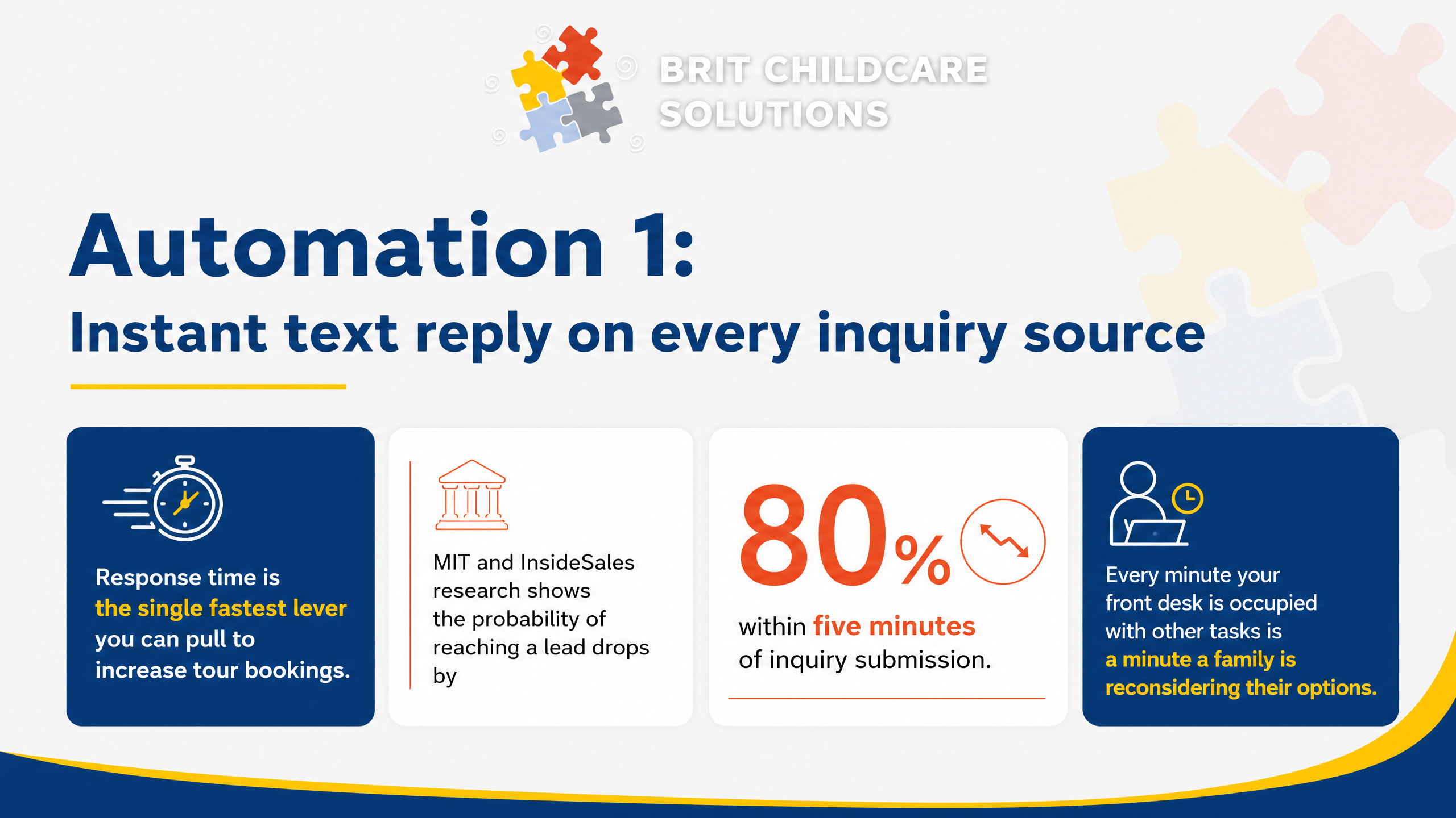 Automation 1: Instant text reply on every inquiry source