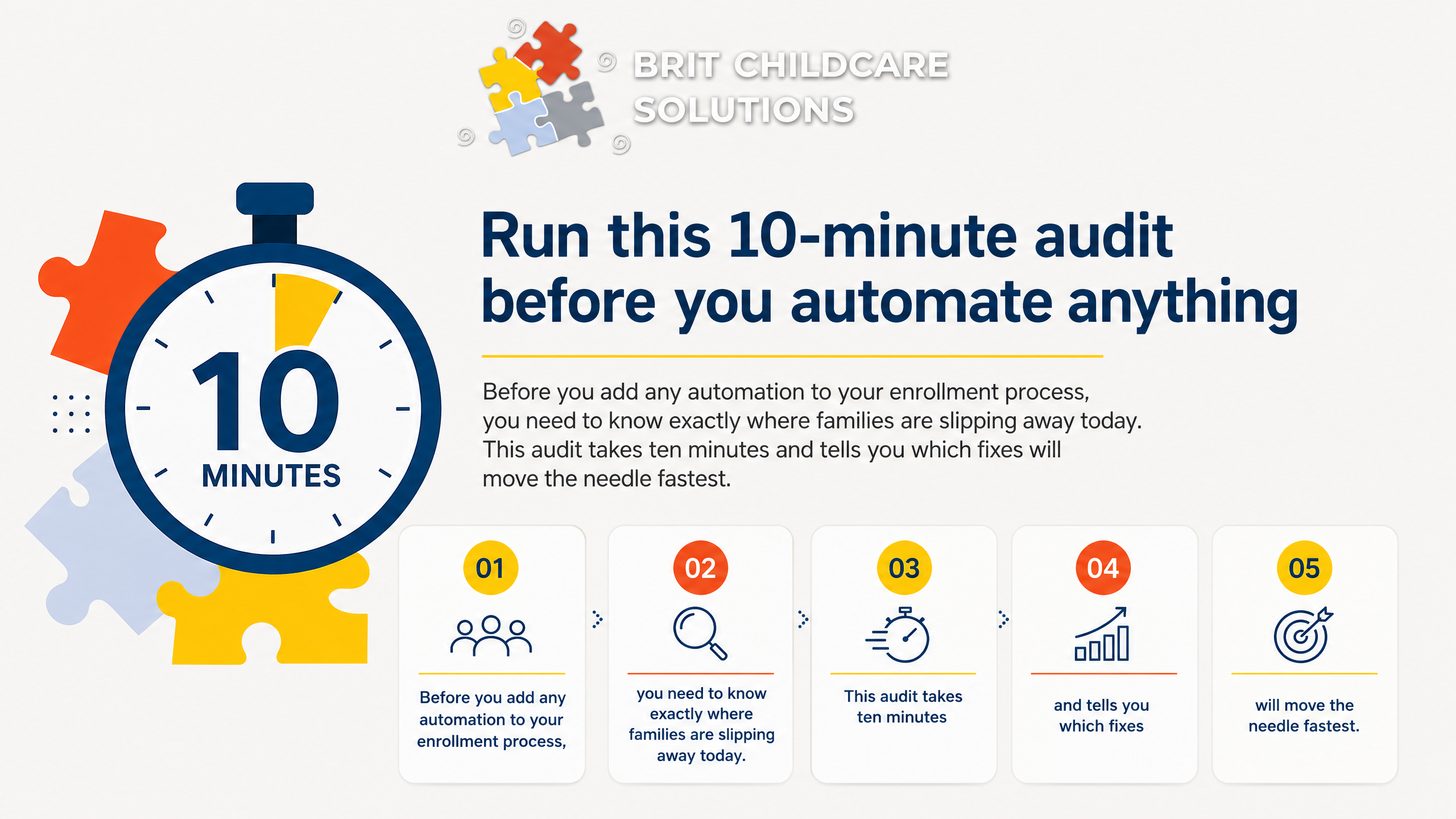 Run this 10-minute audit before you automate anything