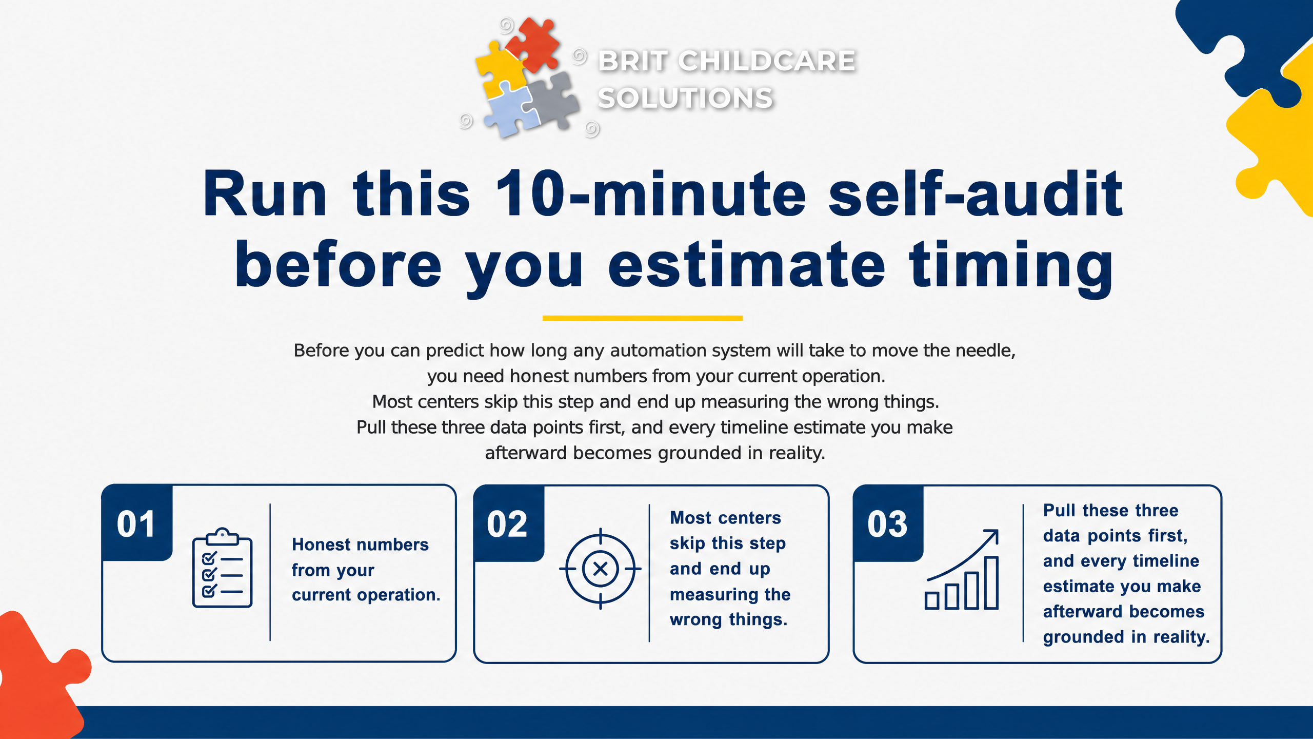 Run this 10-minute self-audit before you estimate timing Run this 10-minute self-audit before you estimate timing
