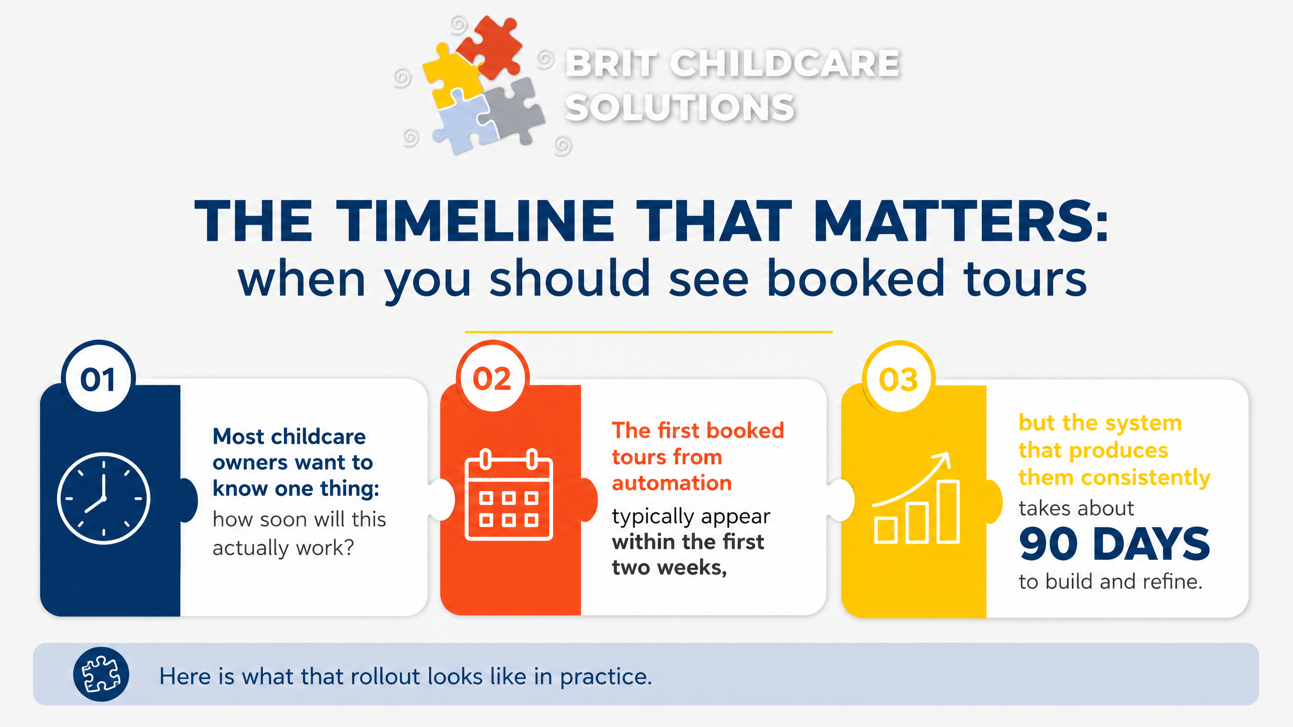 The timeline that matters: when you should see booked tours The timeline that matters: when you should see booked tours