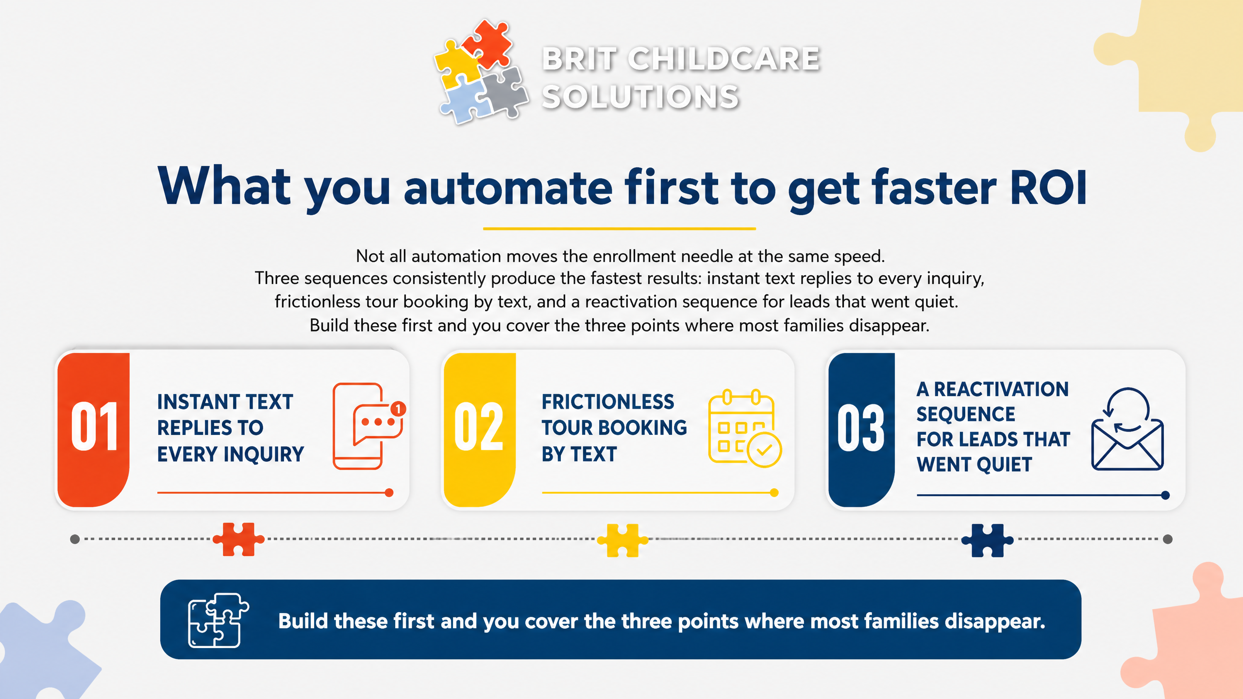 What you automate first to get faster ROI What you automate first to get faster ROI