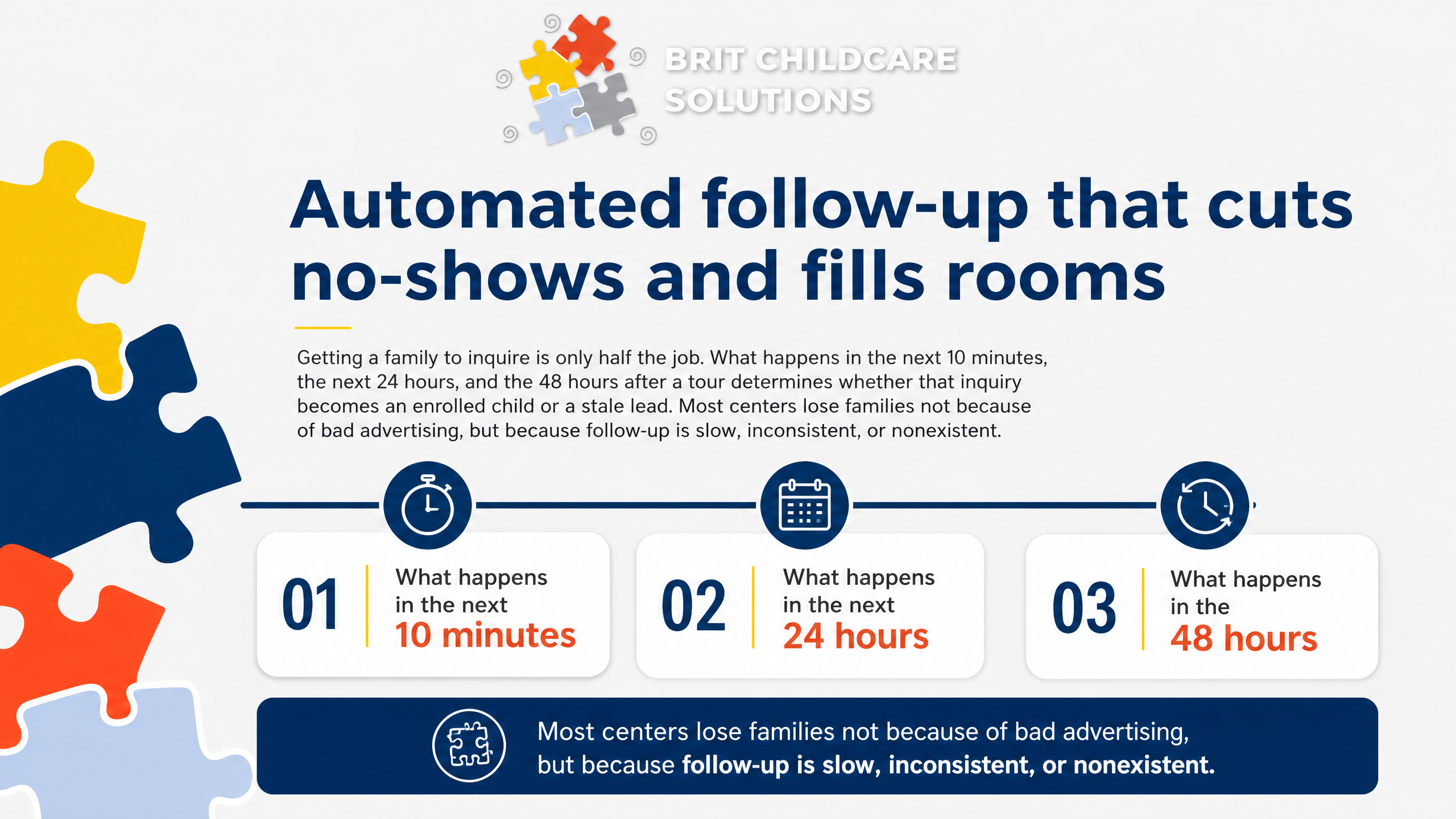Automated follow-up that cuts no-shows and fills rooms