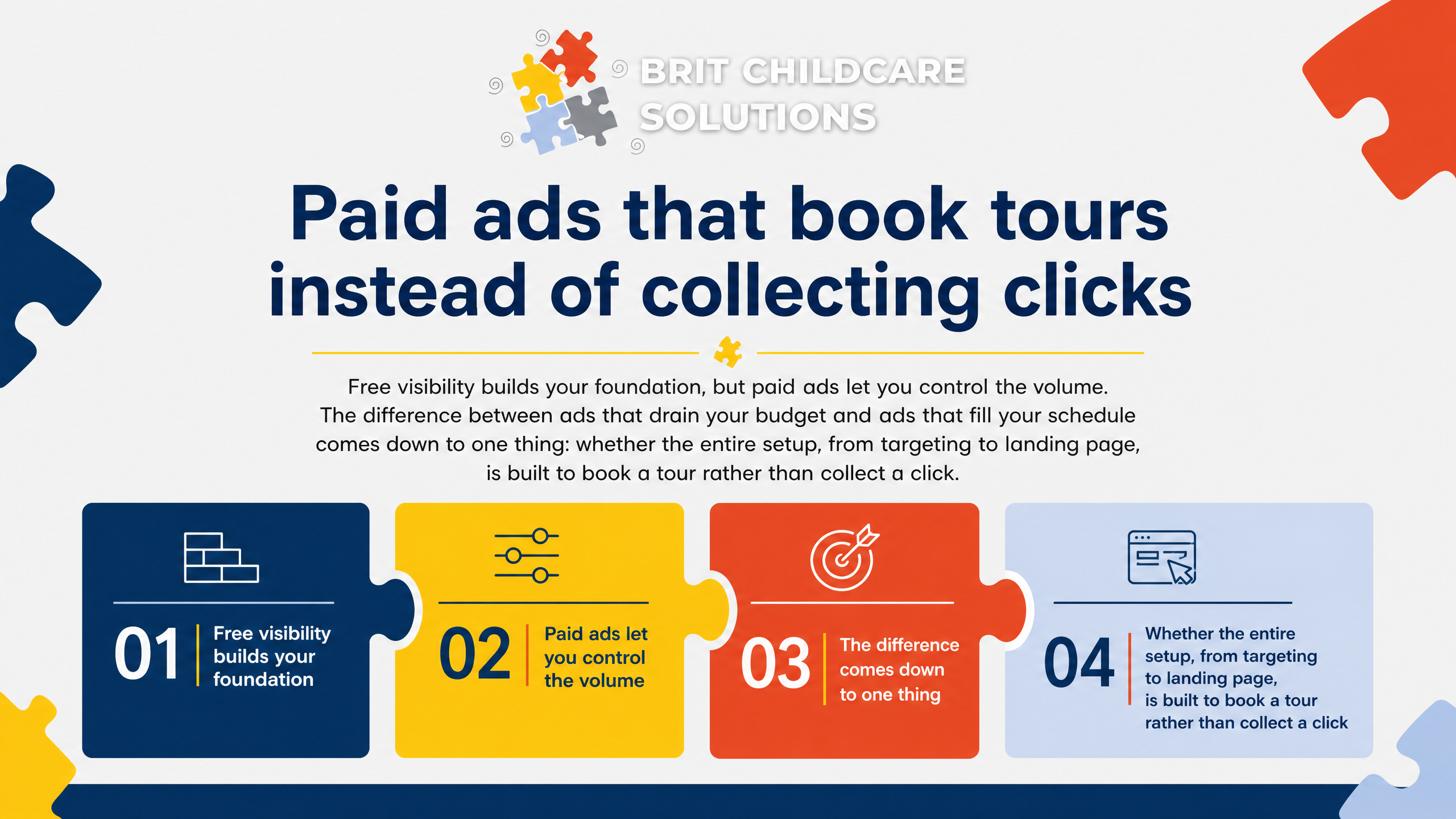 Paid ads that book tours instead of collecting clicks