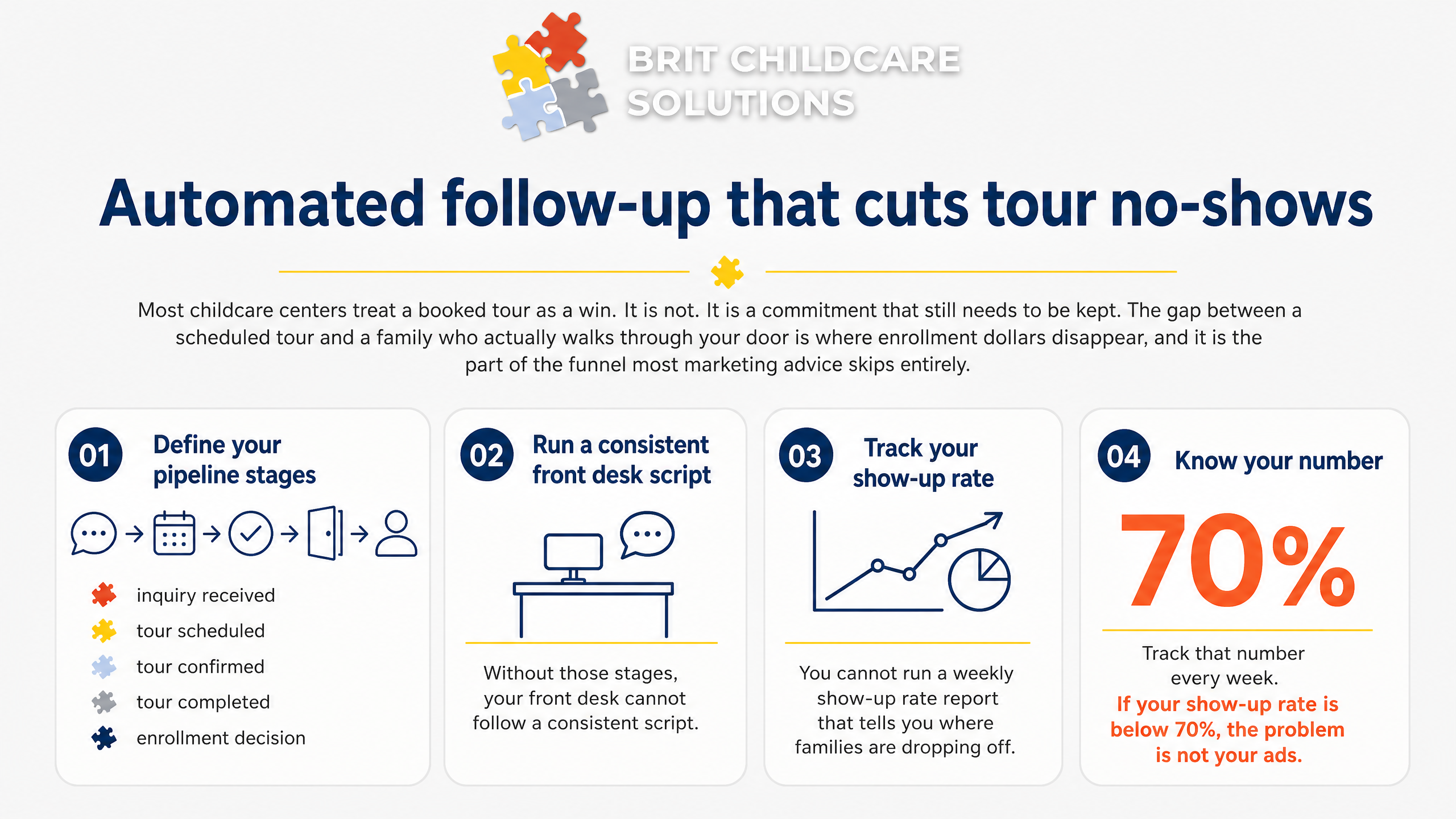 Automated follow-up that cuts tour no-shows