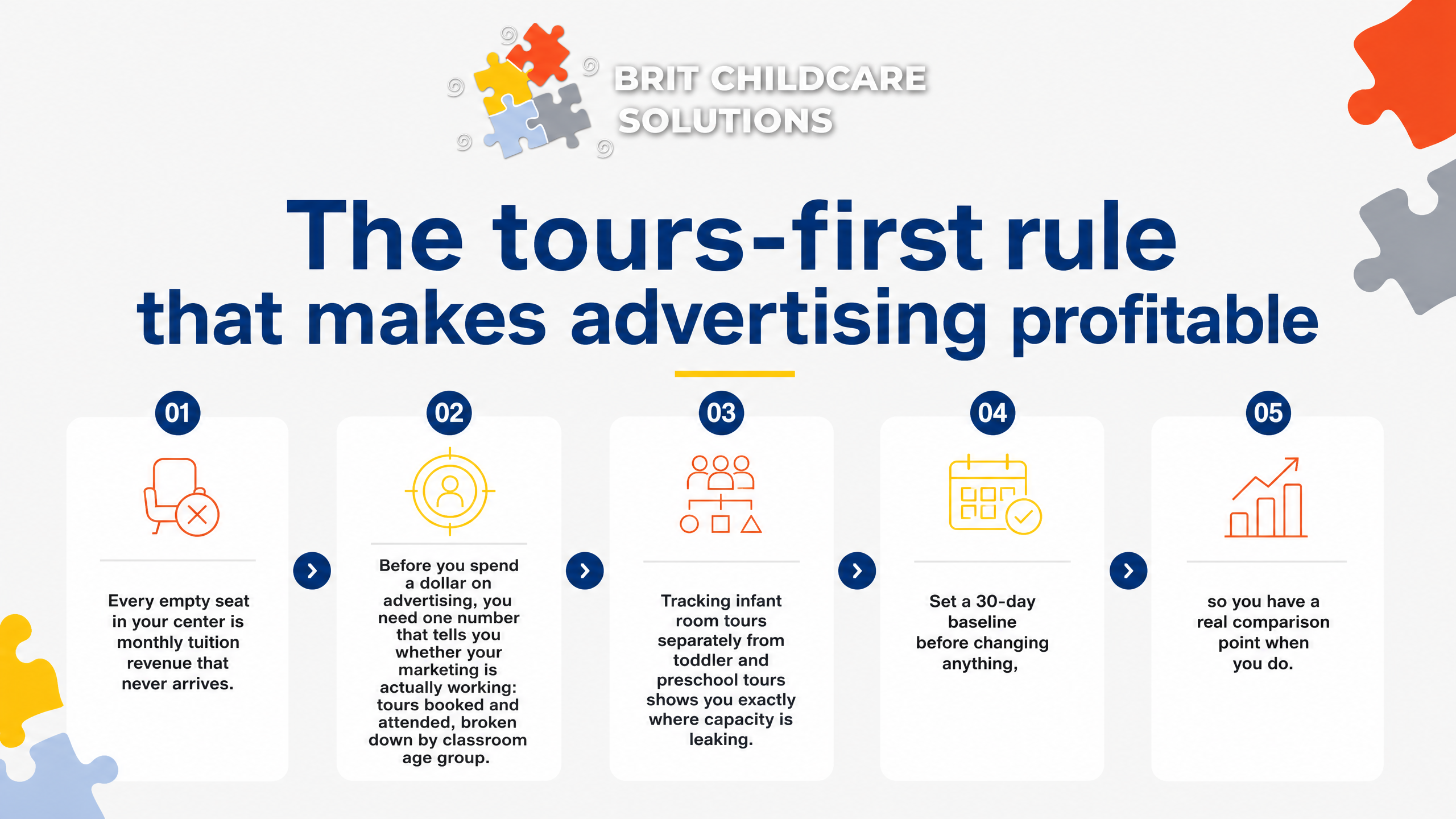 The tours-first rule that makes advertising profitable