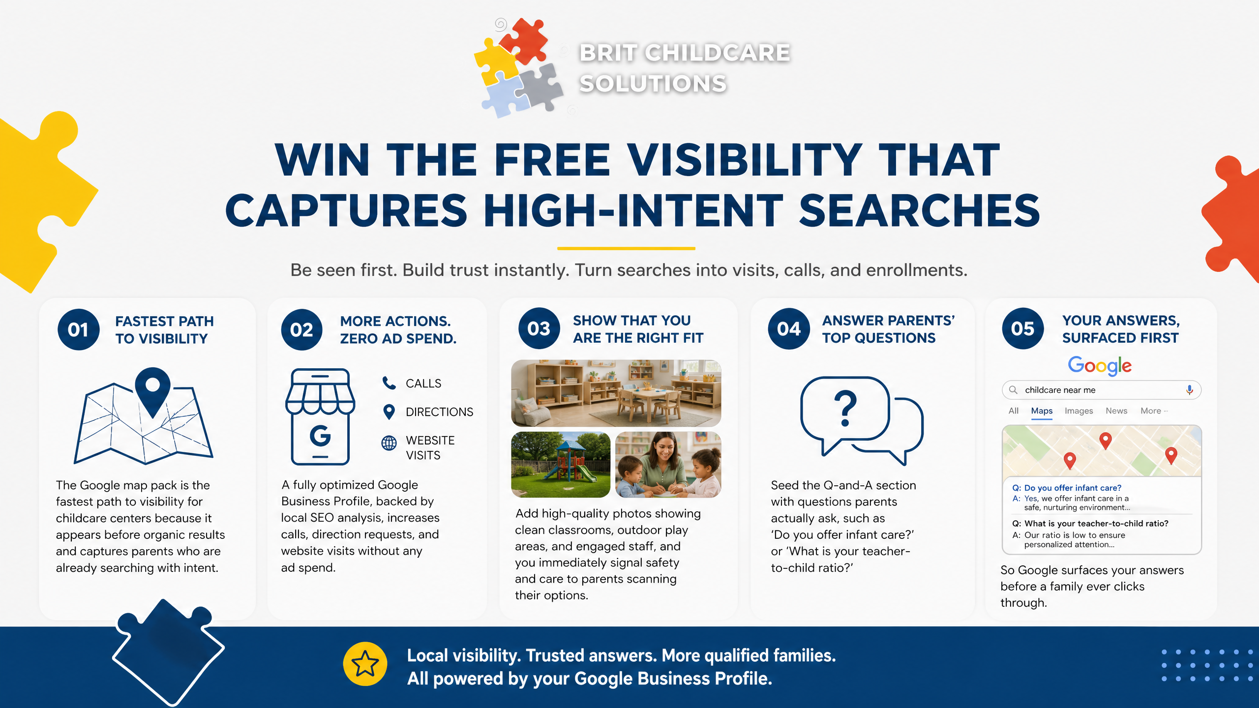 Win the free visibility that captures high-intent searches