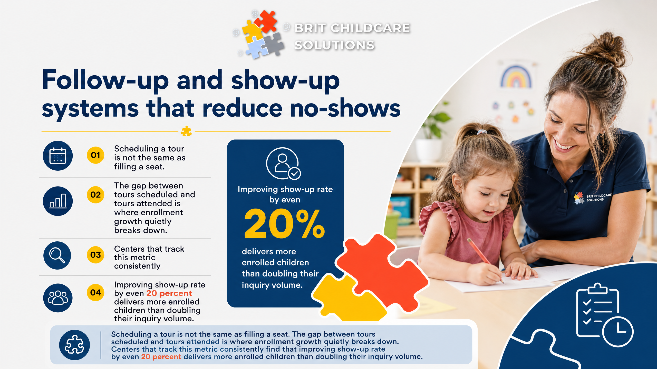 Follow-up and show-up systems that reduce no-shows