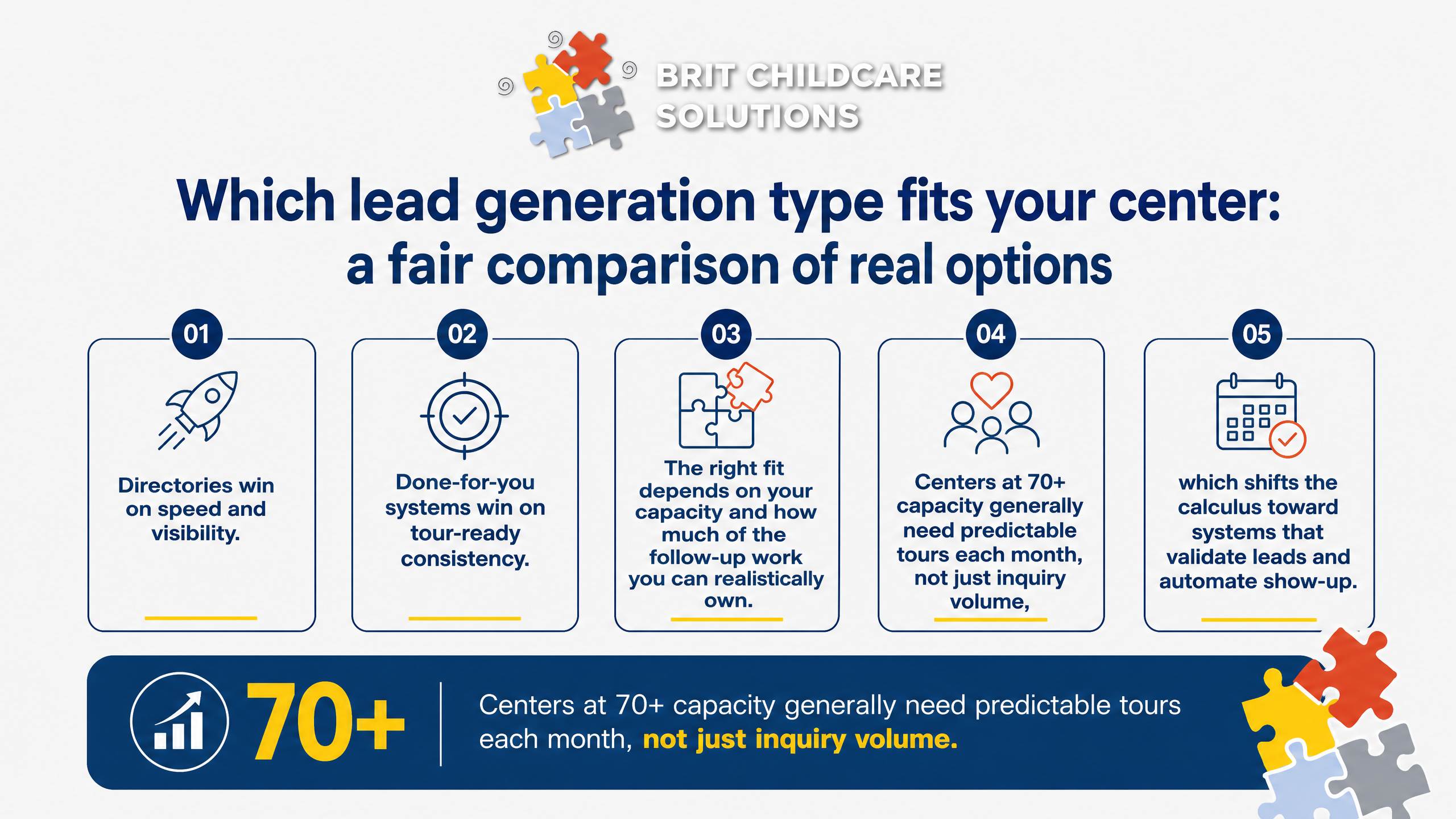 Which lead generation type fits your center: a fair comparison of real options