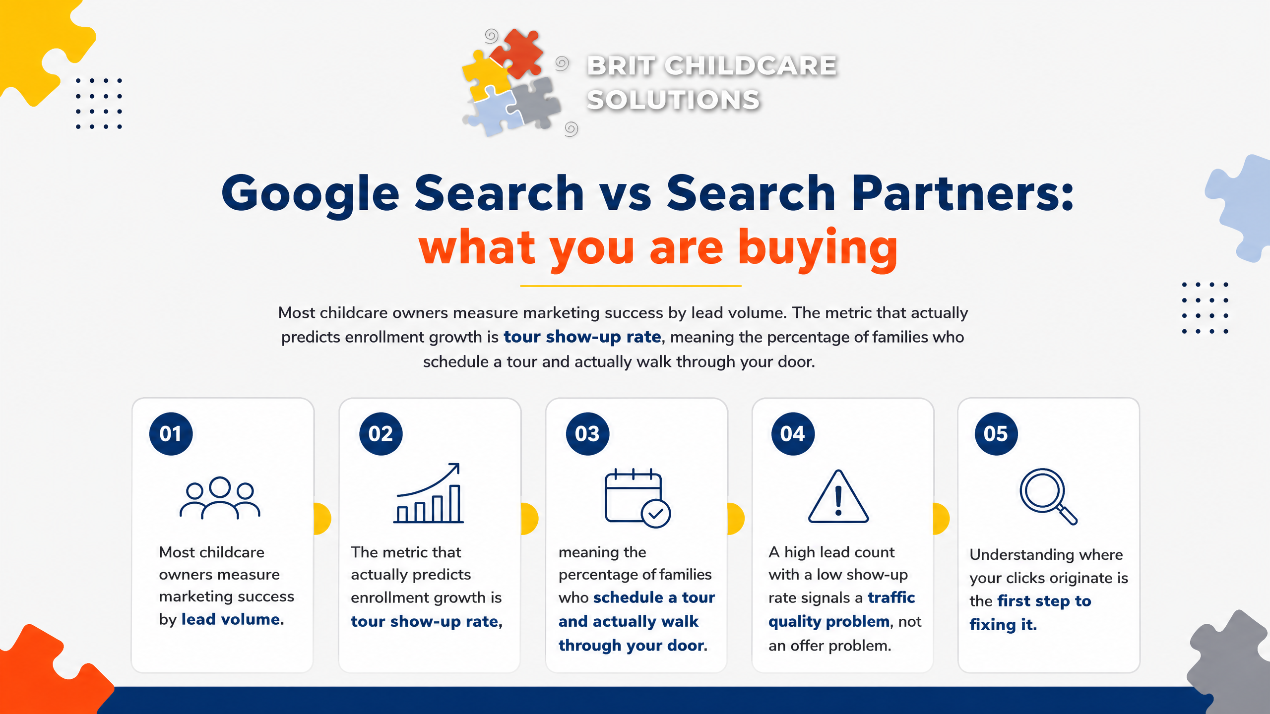 Google Search vs Search Partners: what you are buying