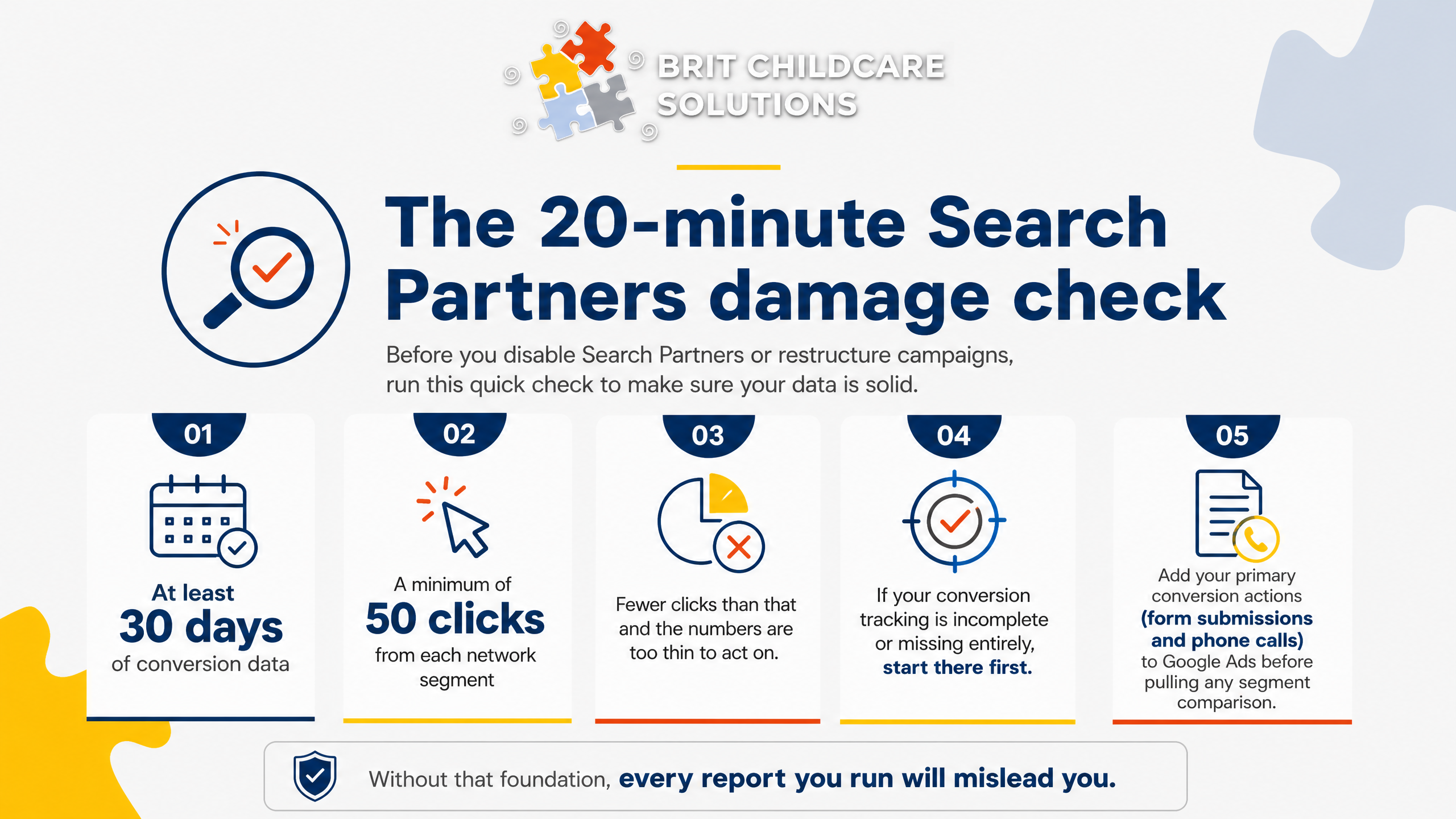The 20-minute Search Partners damage check