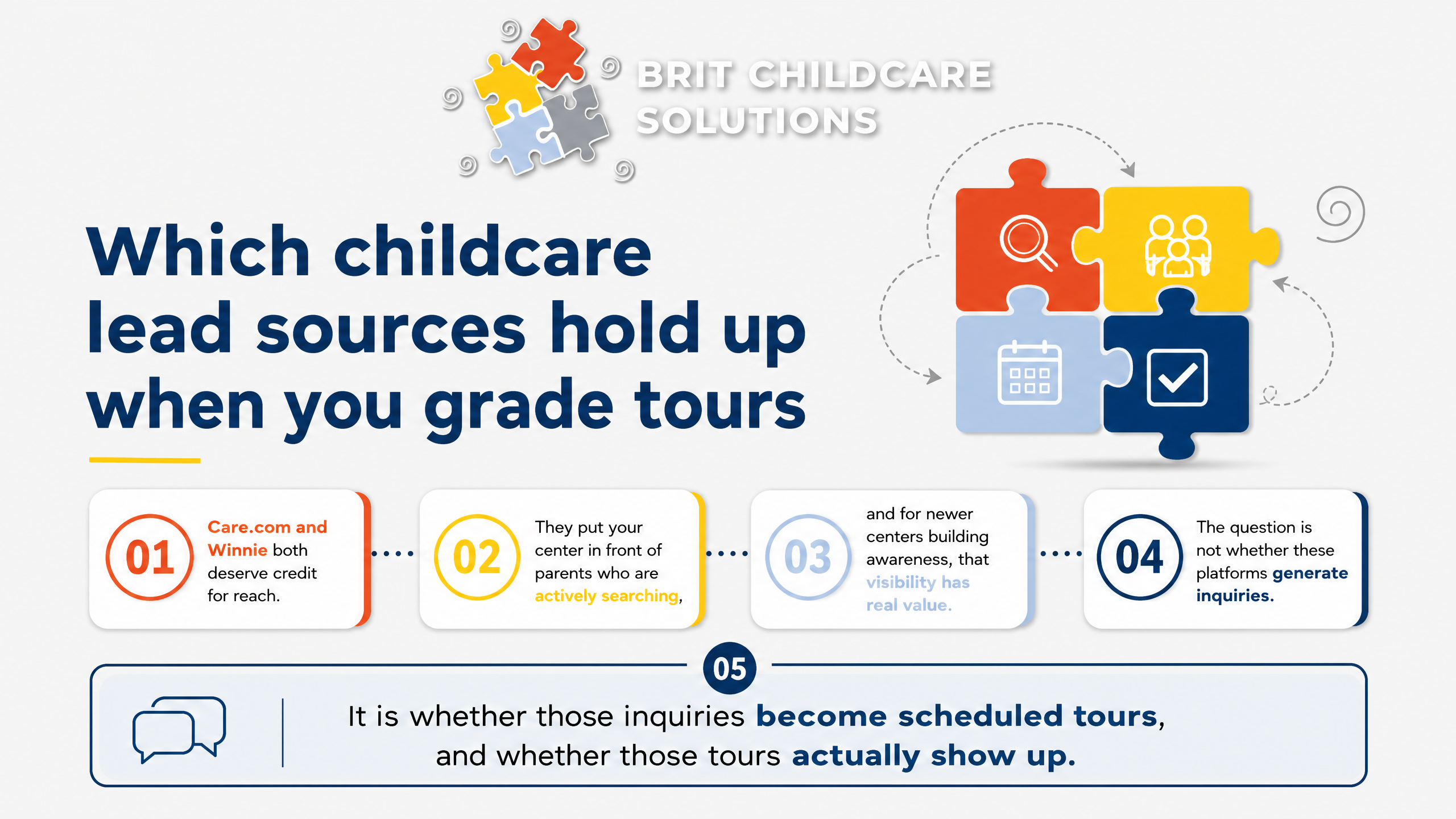 Which childcare lead sources hold up when you grade tours