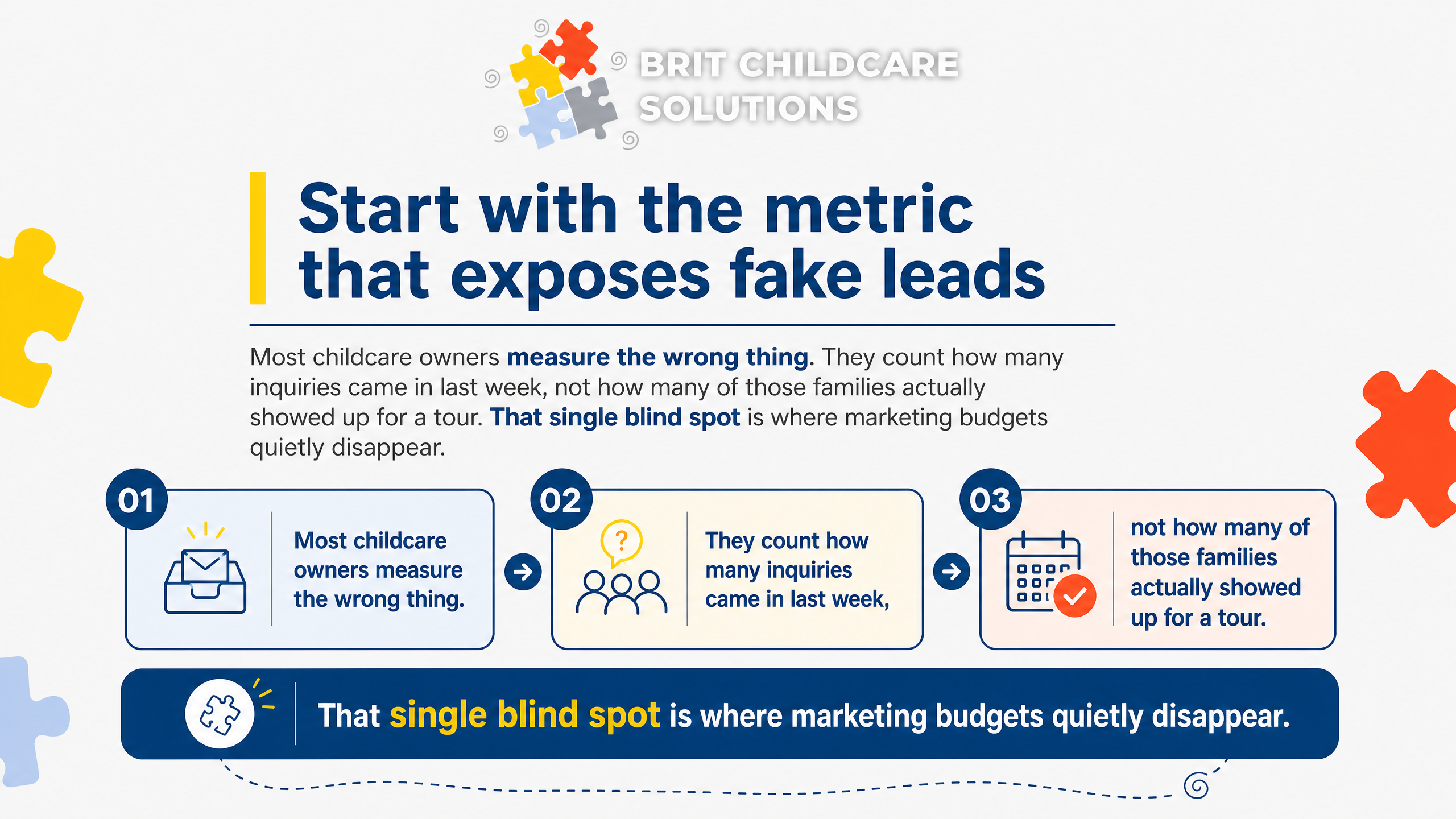 Start with the metric that exposes fake leads