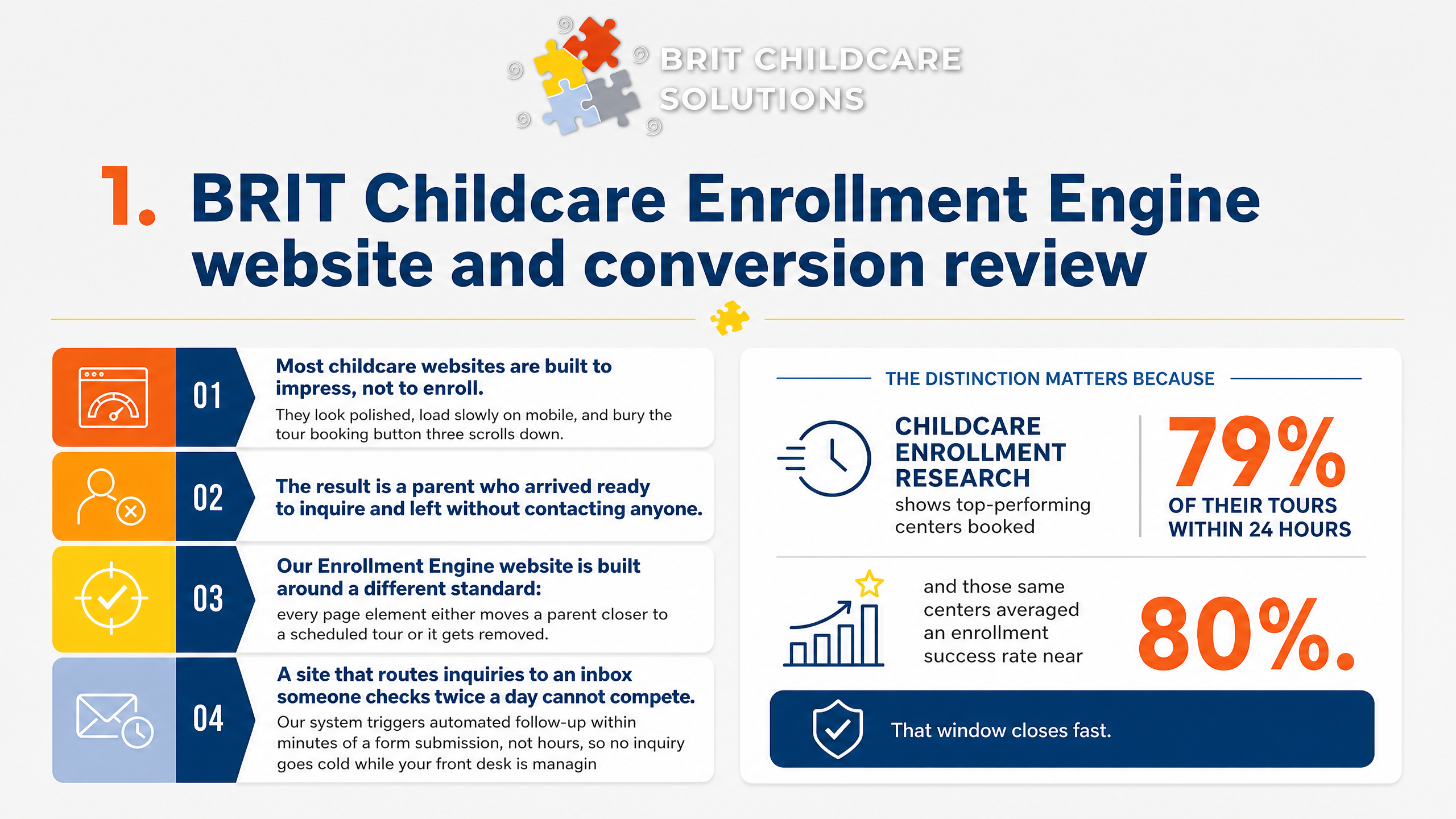 1. BRIT Childcare Enrollment Engine website and conversion review