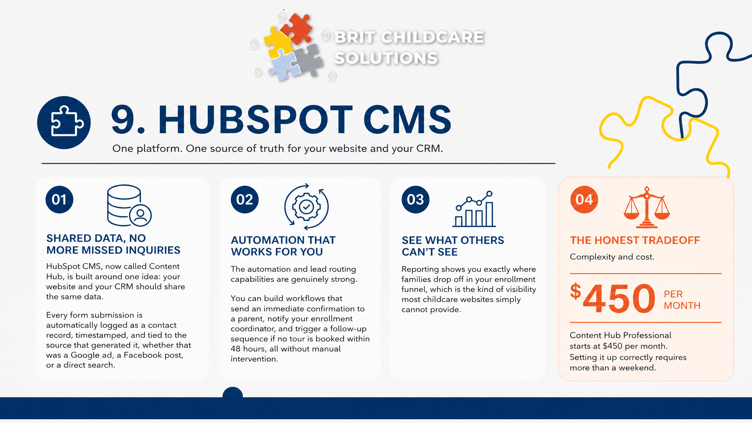 9. HubSpot CMS