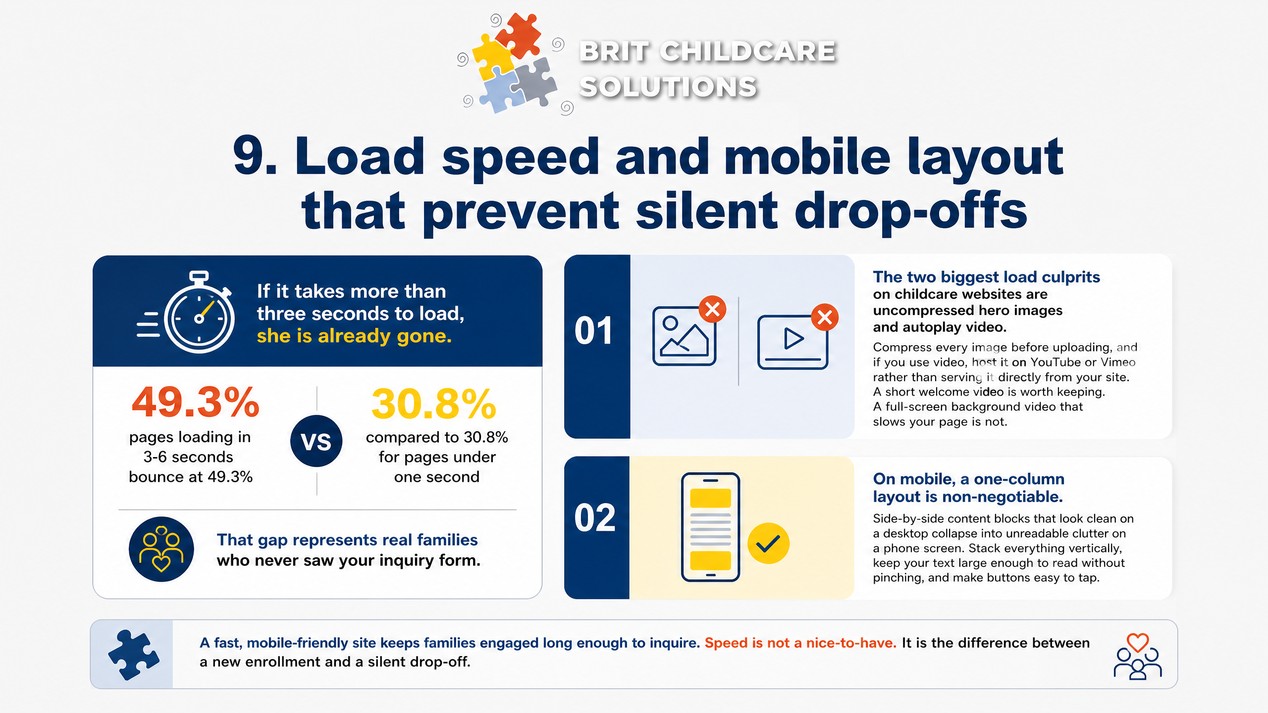 9. Load speed and mobile layout that prevent silent drop-offs