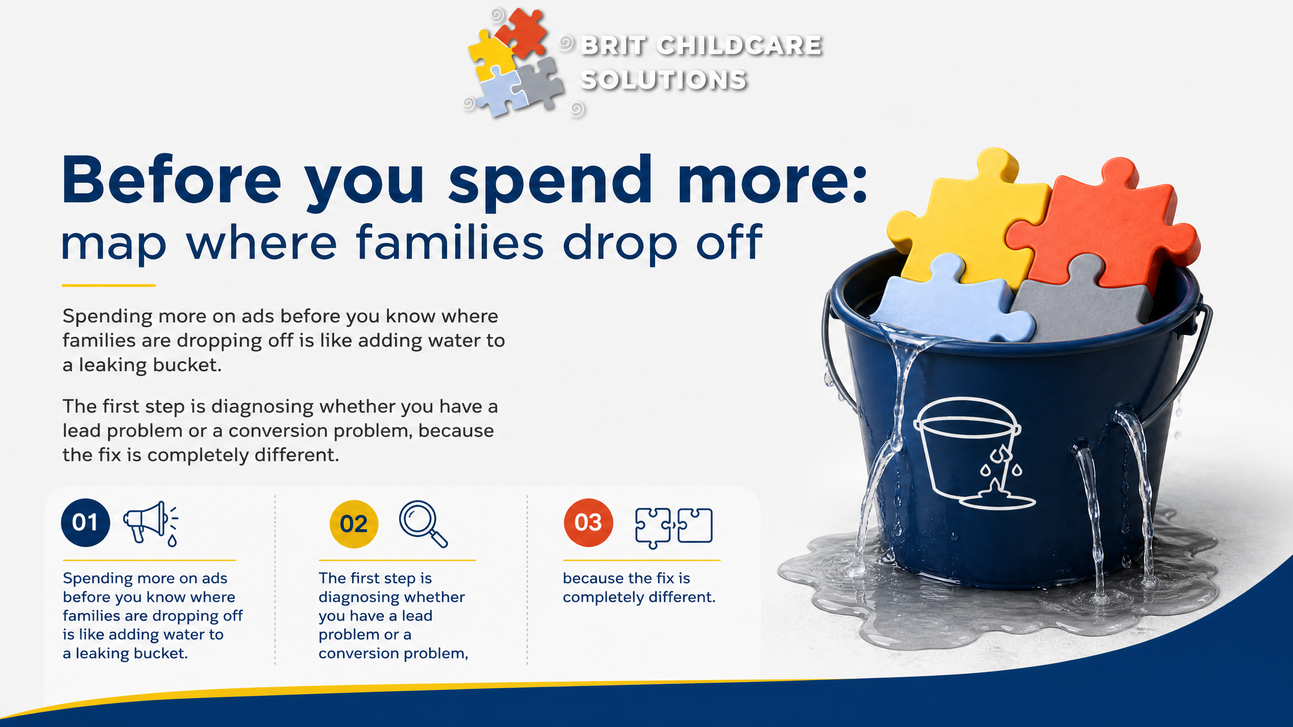 Before you spend more: map where families drop off