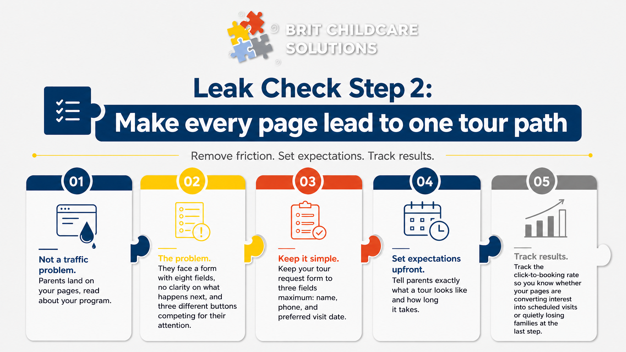 Leak Check Step 2: Make every page lead to one tour path
