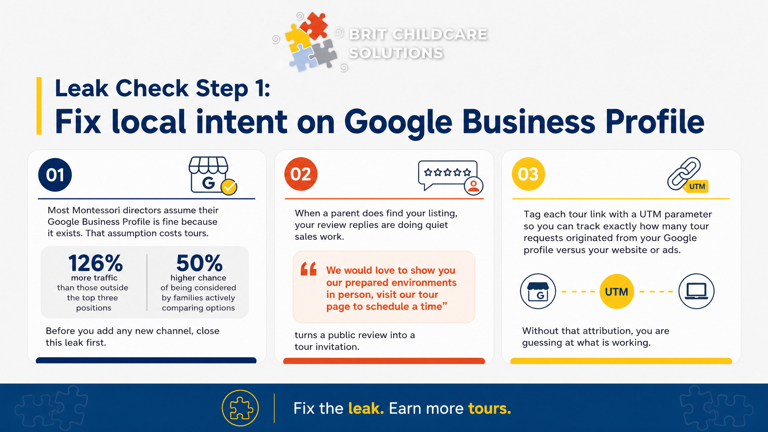 Leak Check Step 1: Fix local intent on Google Business Profile