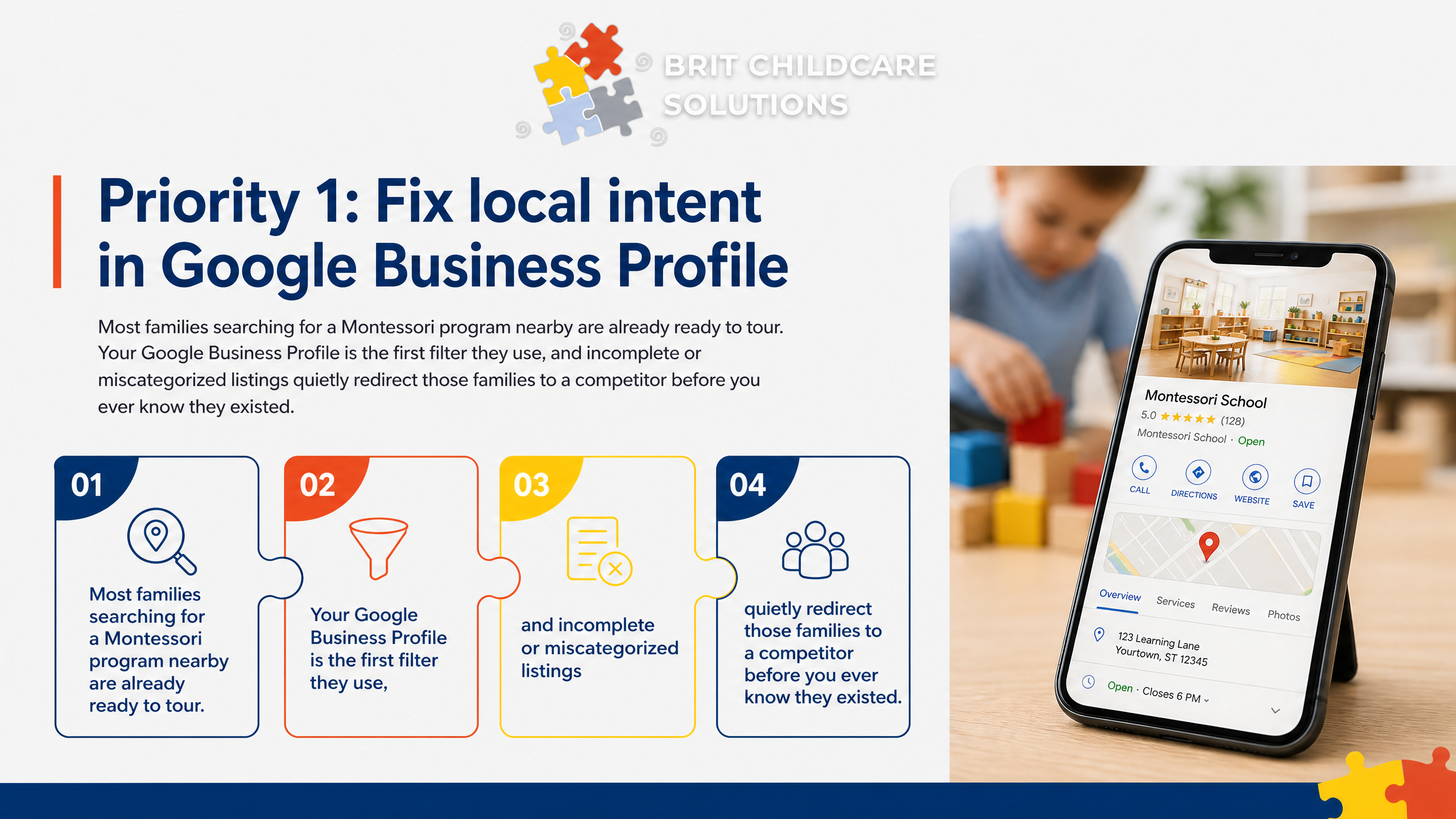 Priority 1: Fix local intent in Google Business Profile