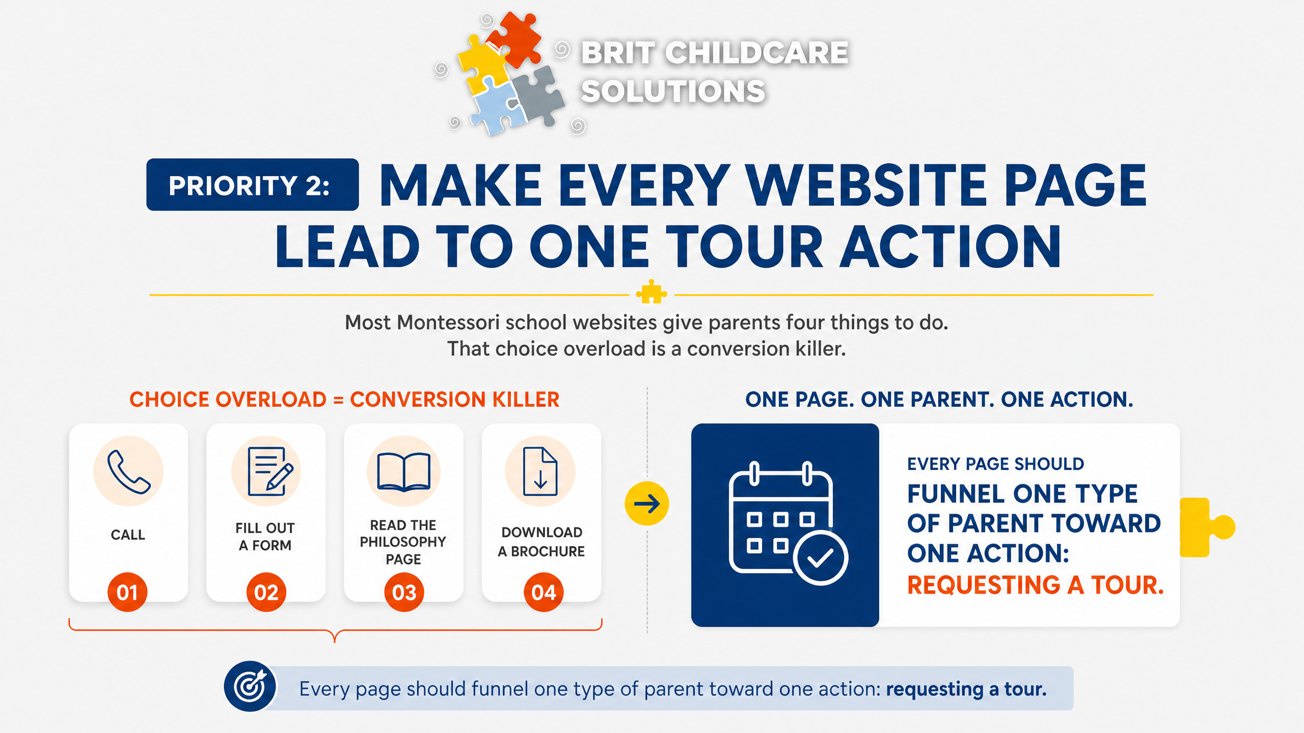 Priority 2: Make every website page lead to one tour action