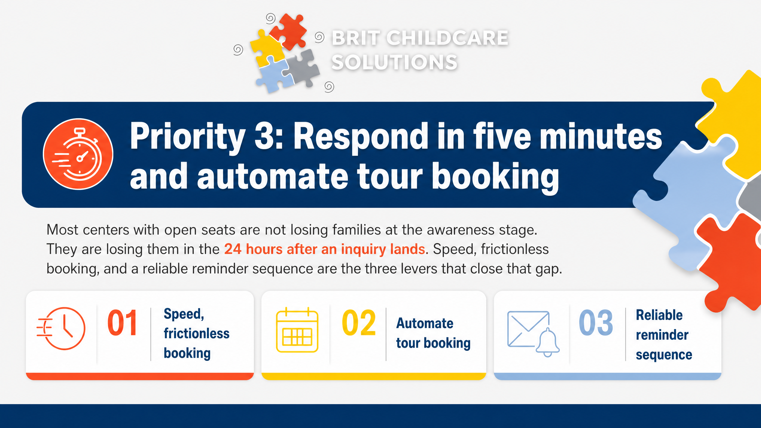 Priority 3: Respond in five minutes and automate tour booking