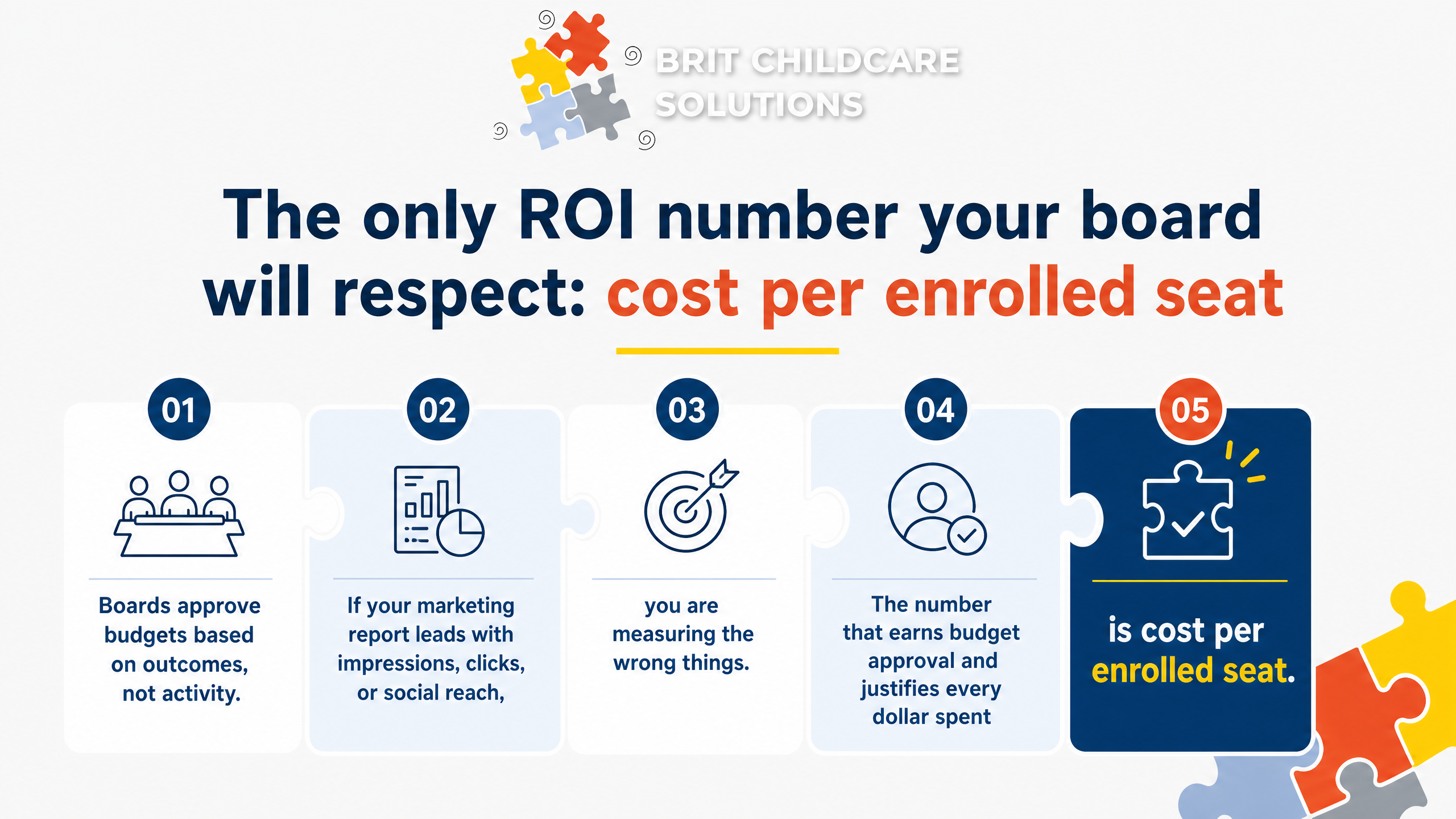 The only ROI number your board will respect: cost per enrolled seat
