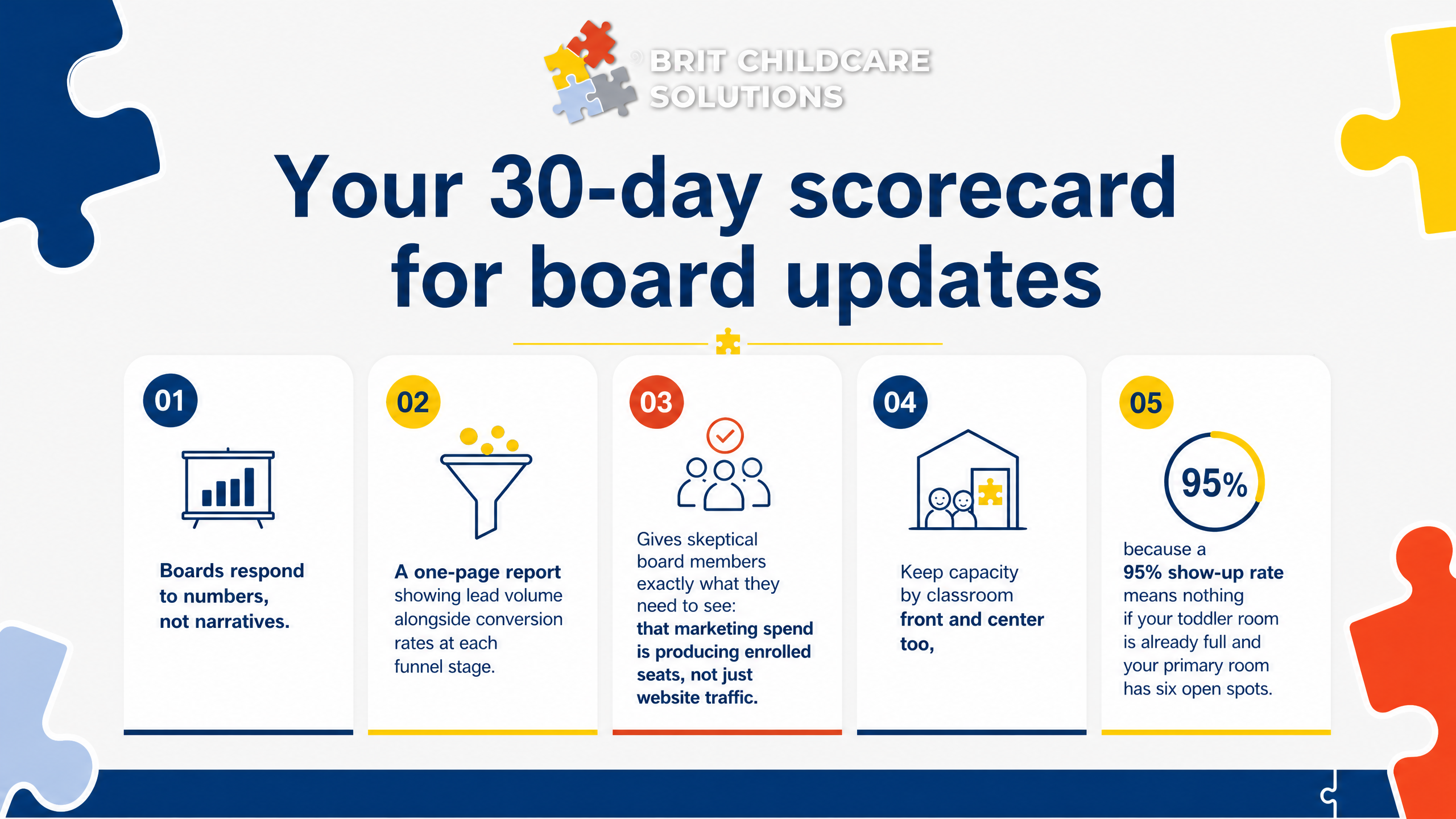 Your 30-day scorecard for board updates