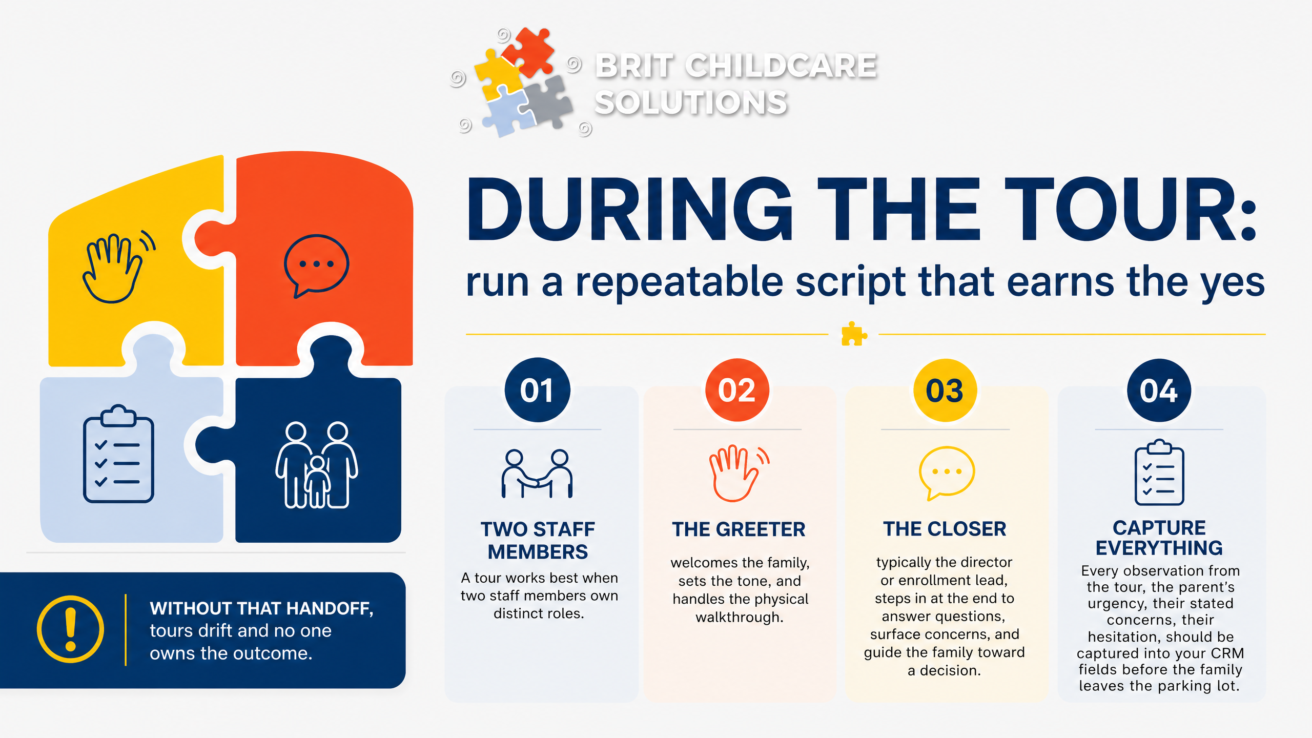 During the tour: run a repeatable script that earns the yes