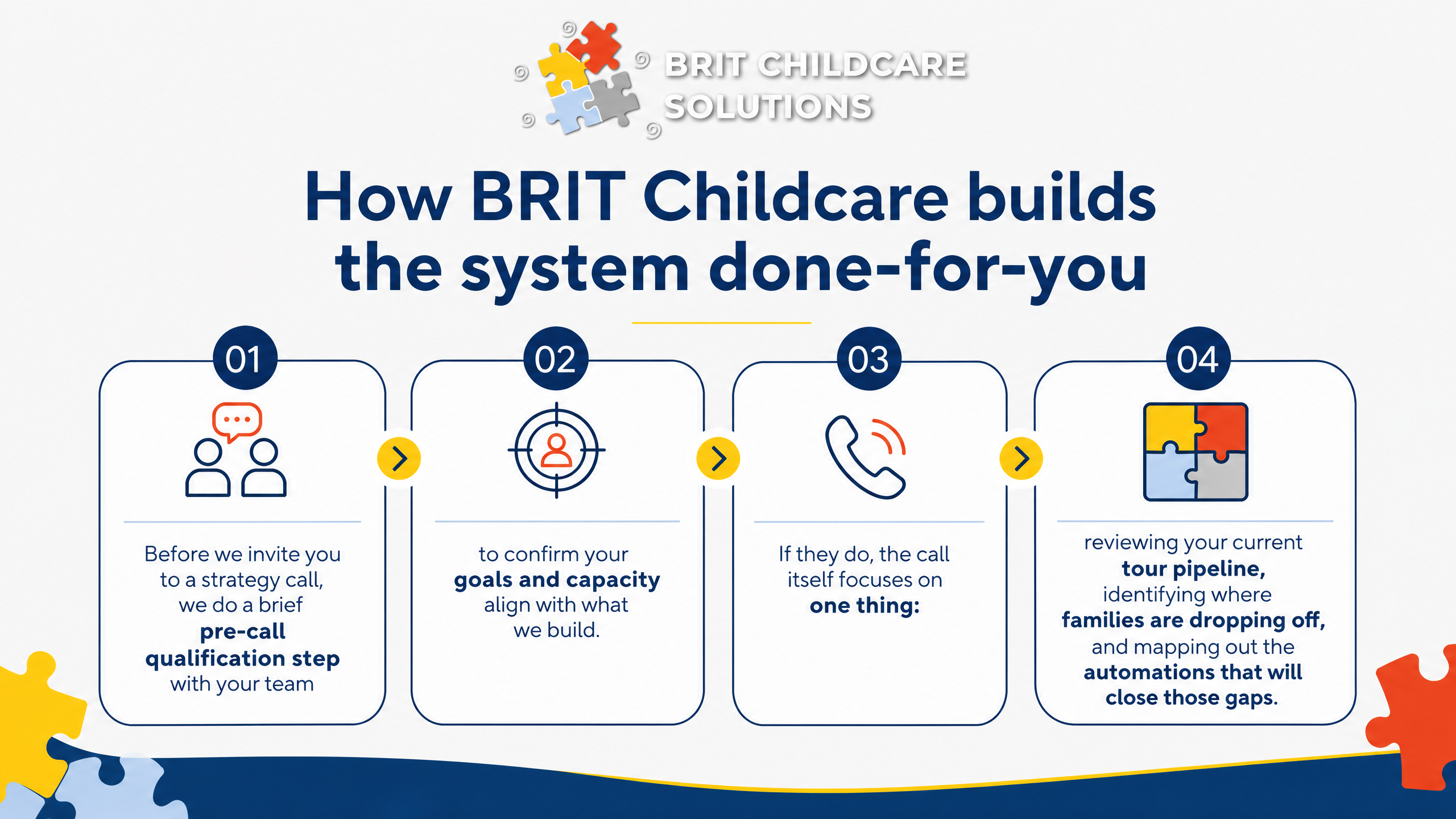 How BRIT Childcare builds the system done-for-you