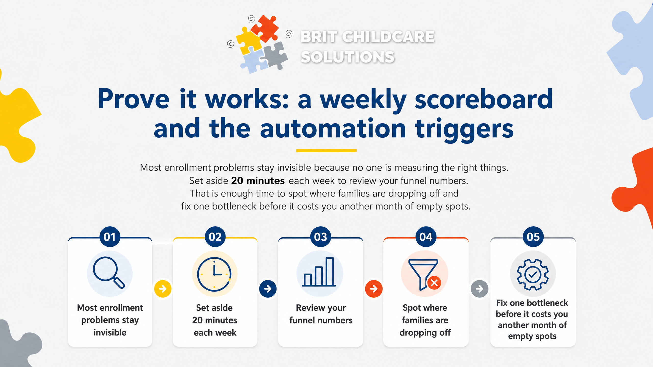 Prove it works: a weekly scoreboard and the automation triggers