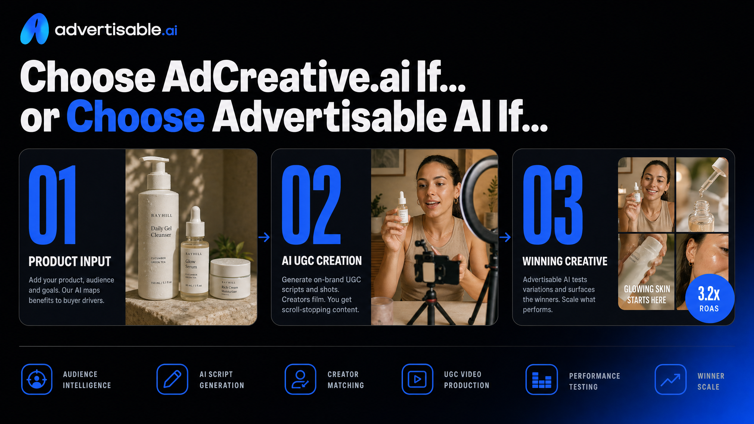 Choose AdCreative.ai If... or Choose Advertisable AI If...