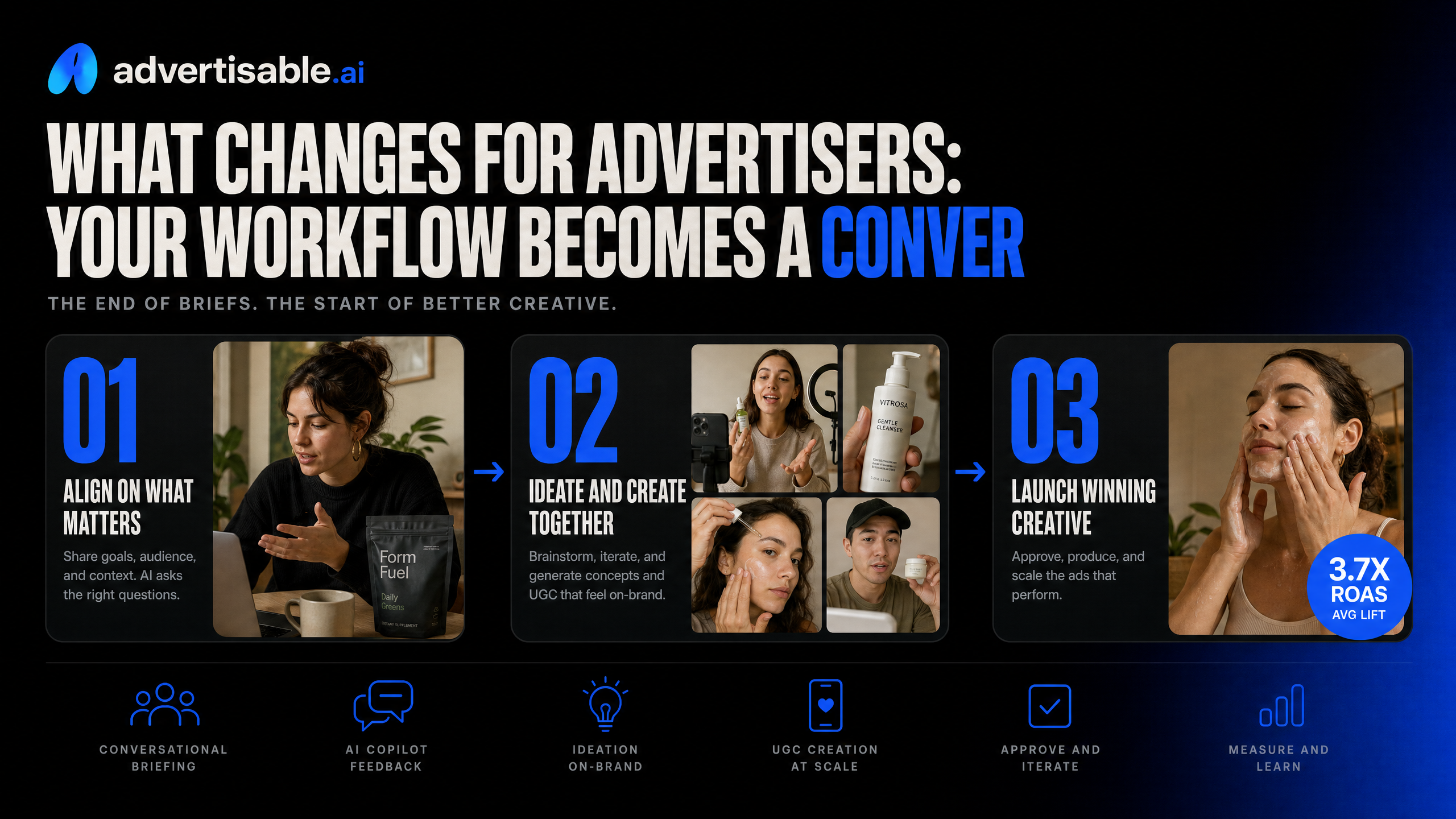 What changes for advertisers: your workflow becomes a conversation