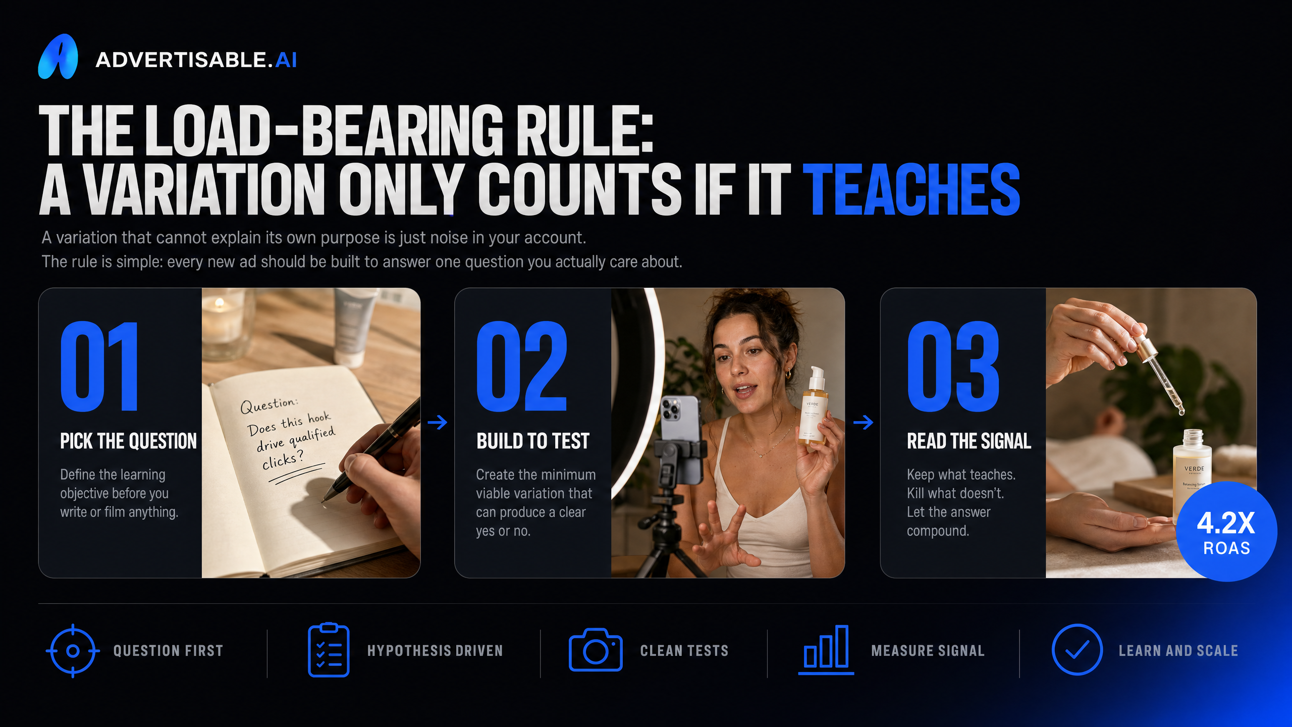 The load-bearing rule: a variation only counts if it teaches you
