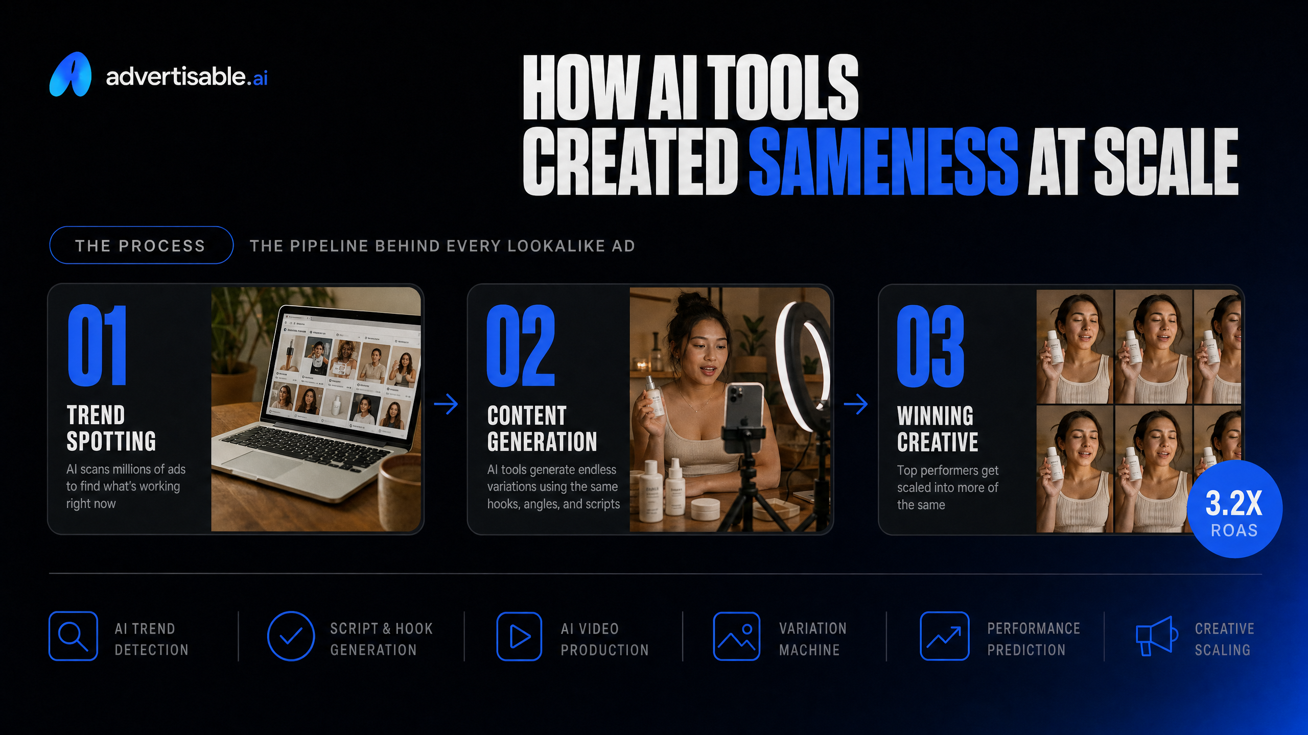 How AI Tools Created Sameness at Scale