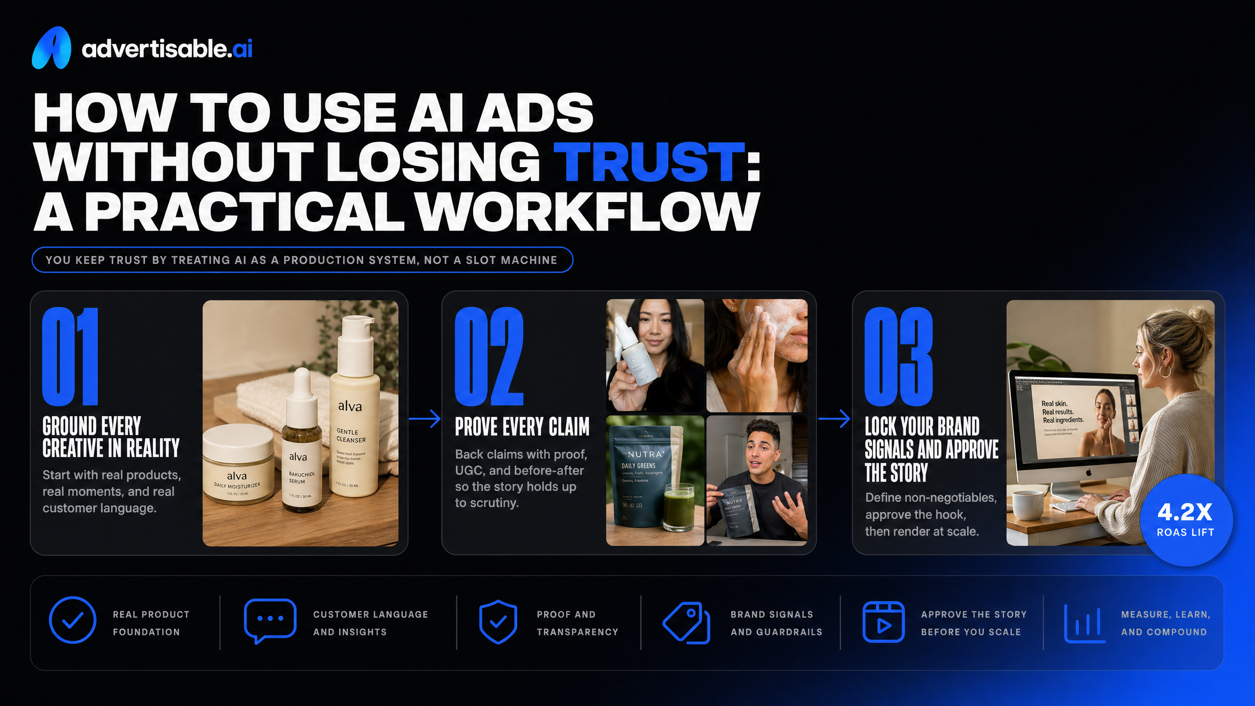 How to use AI ads without losing trust: a practical workflow