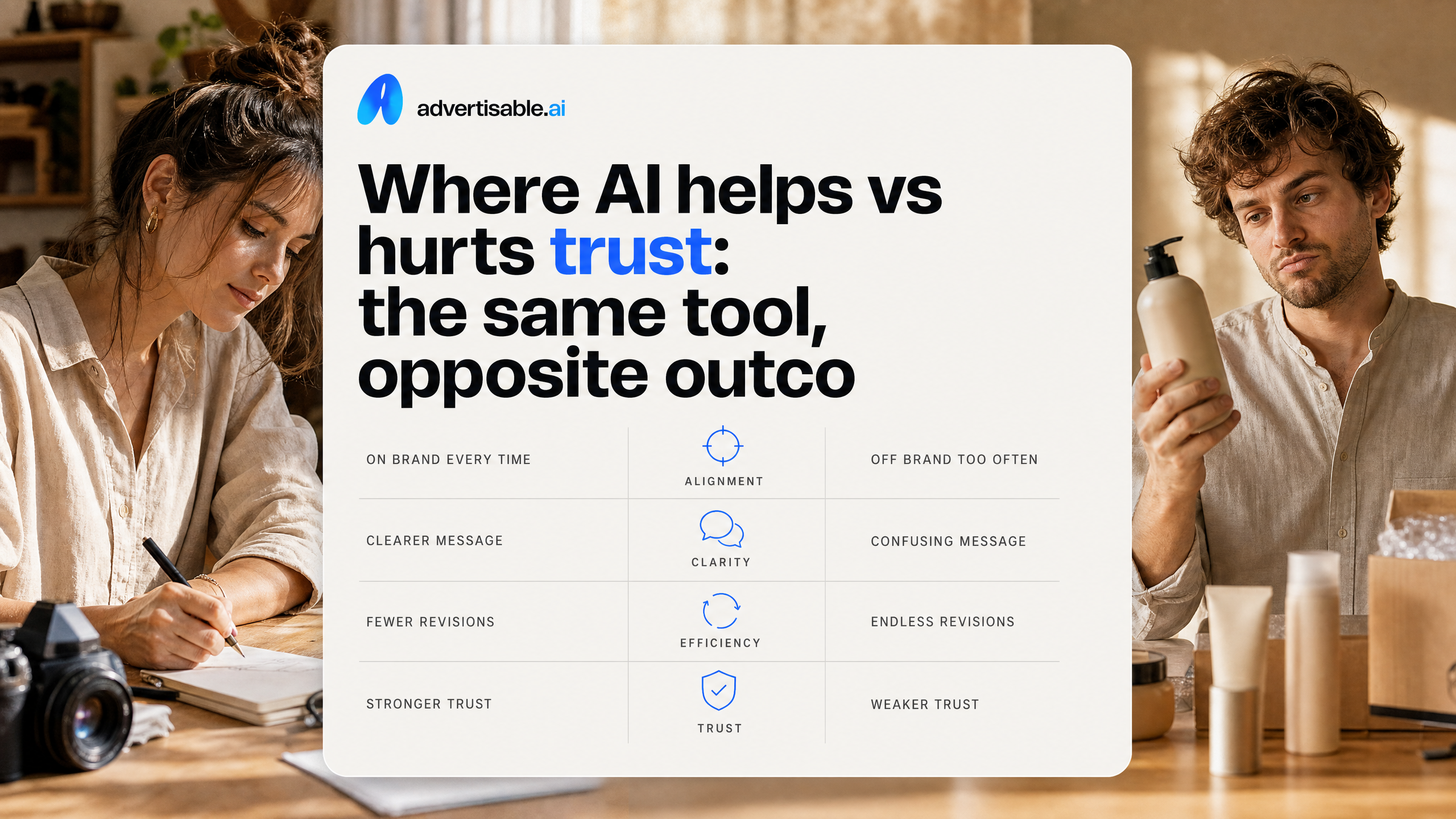 Where AI helps vs hurts trust: the same tool, opposite outcomes