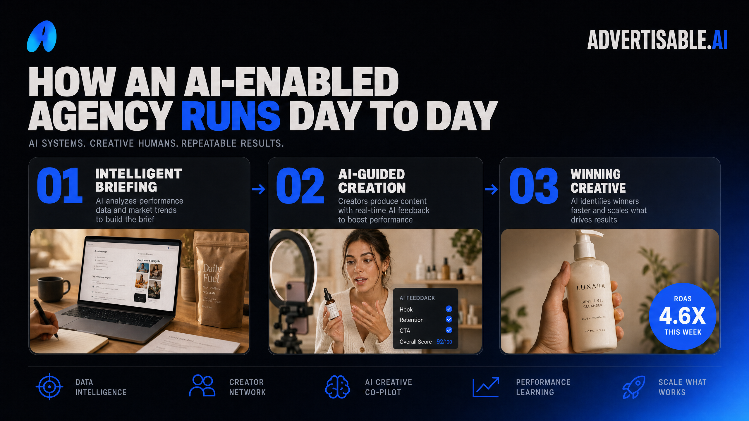 How an AI-enabled agency runs day to day