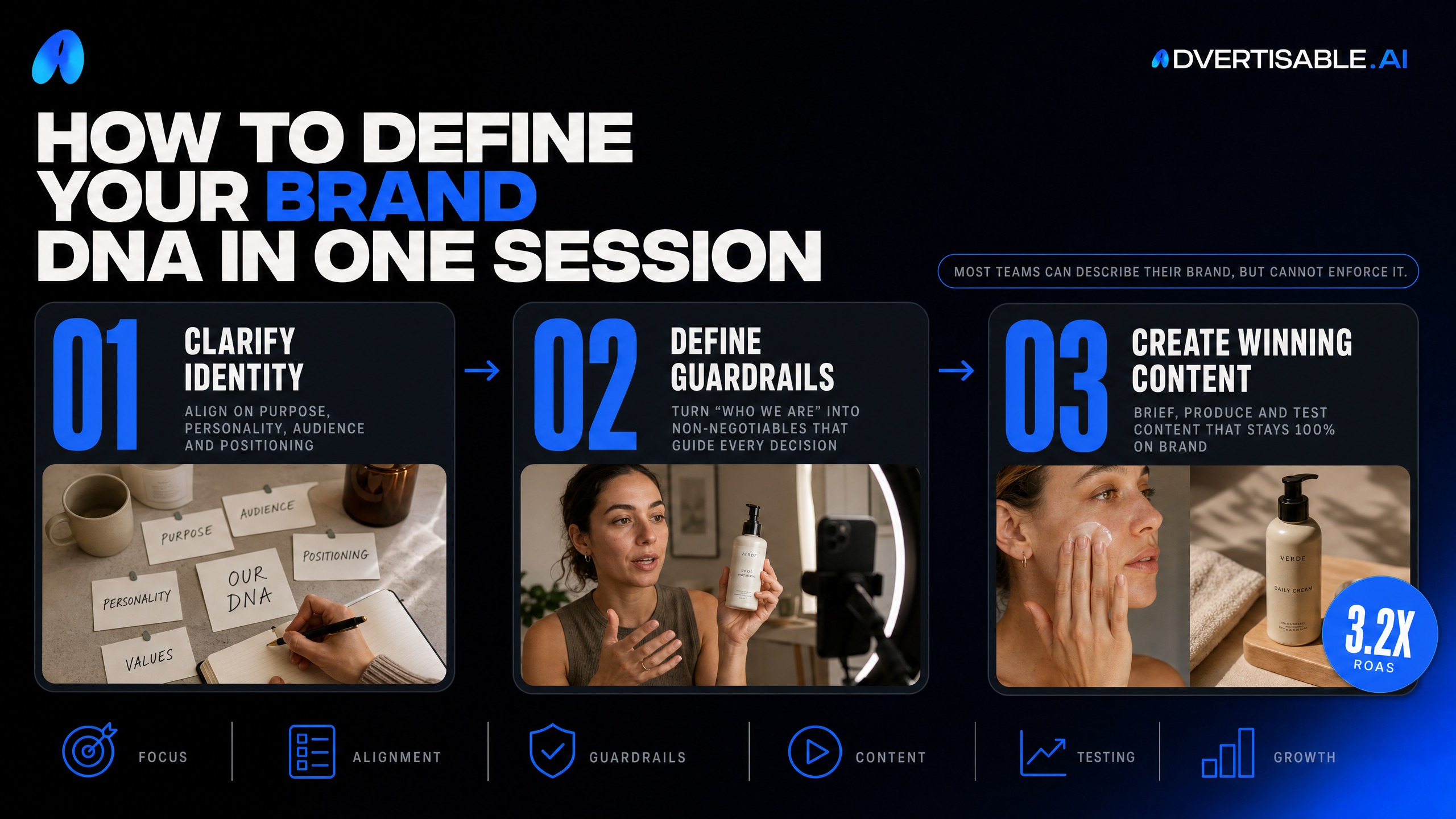 How to define your brand DNA in one session