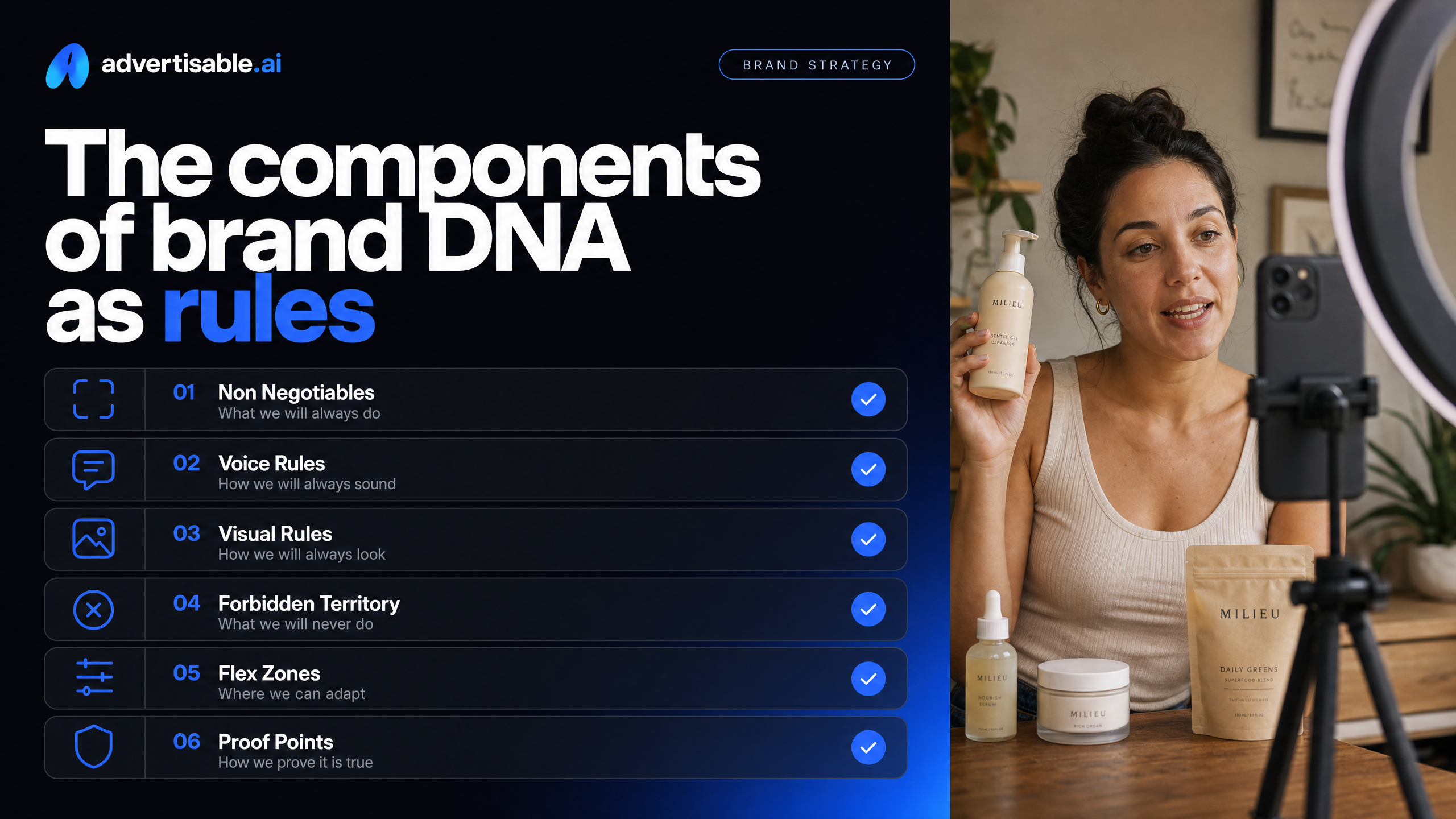 The components of brand DNA as rules