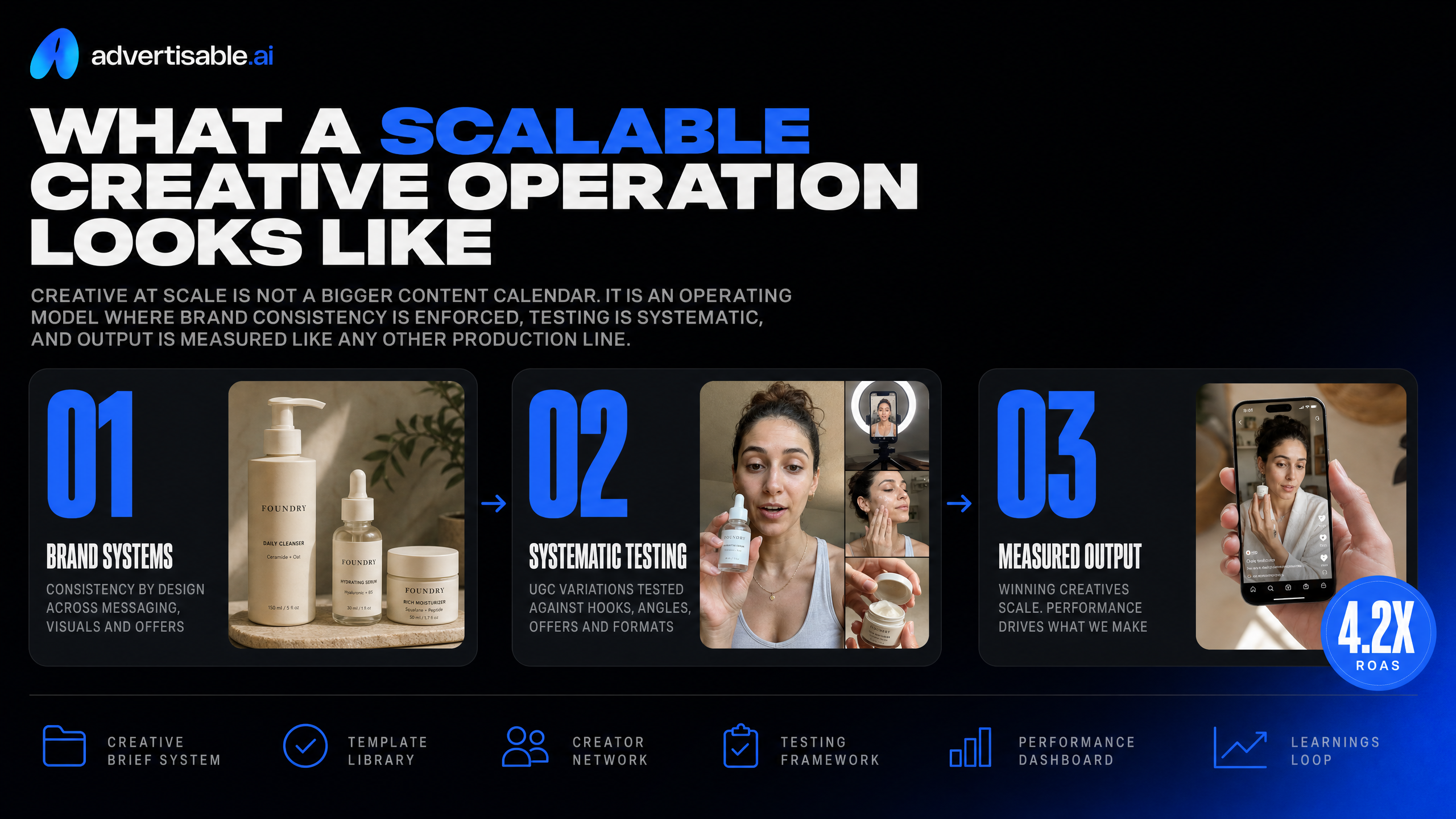 What a Scalable Creative Operation Looks Like