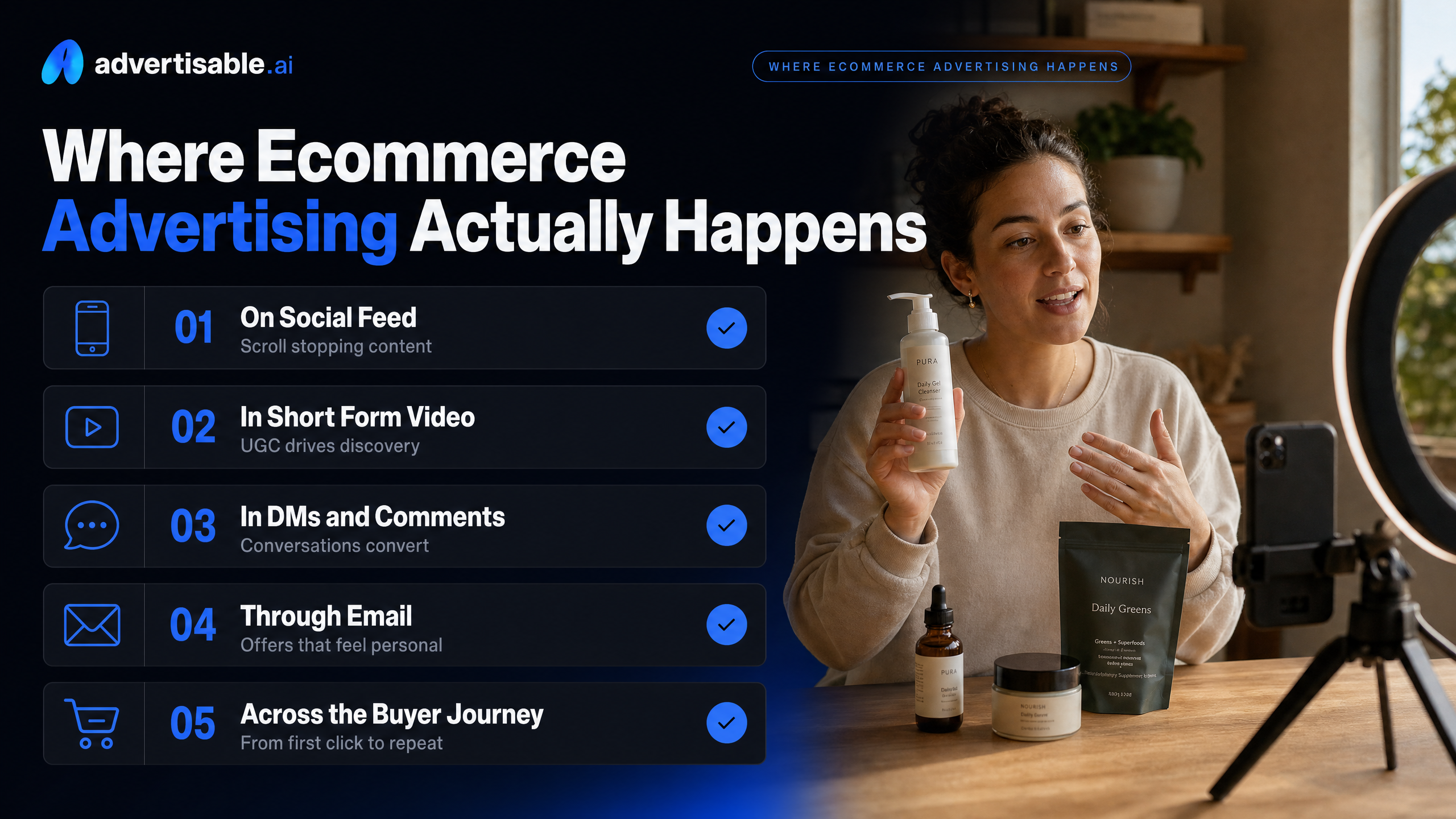 Where Ecommerce Advertising Actually Happens
