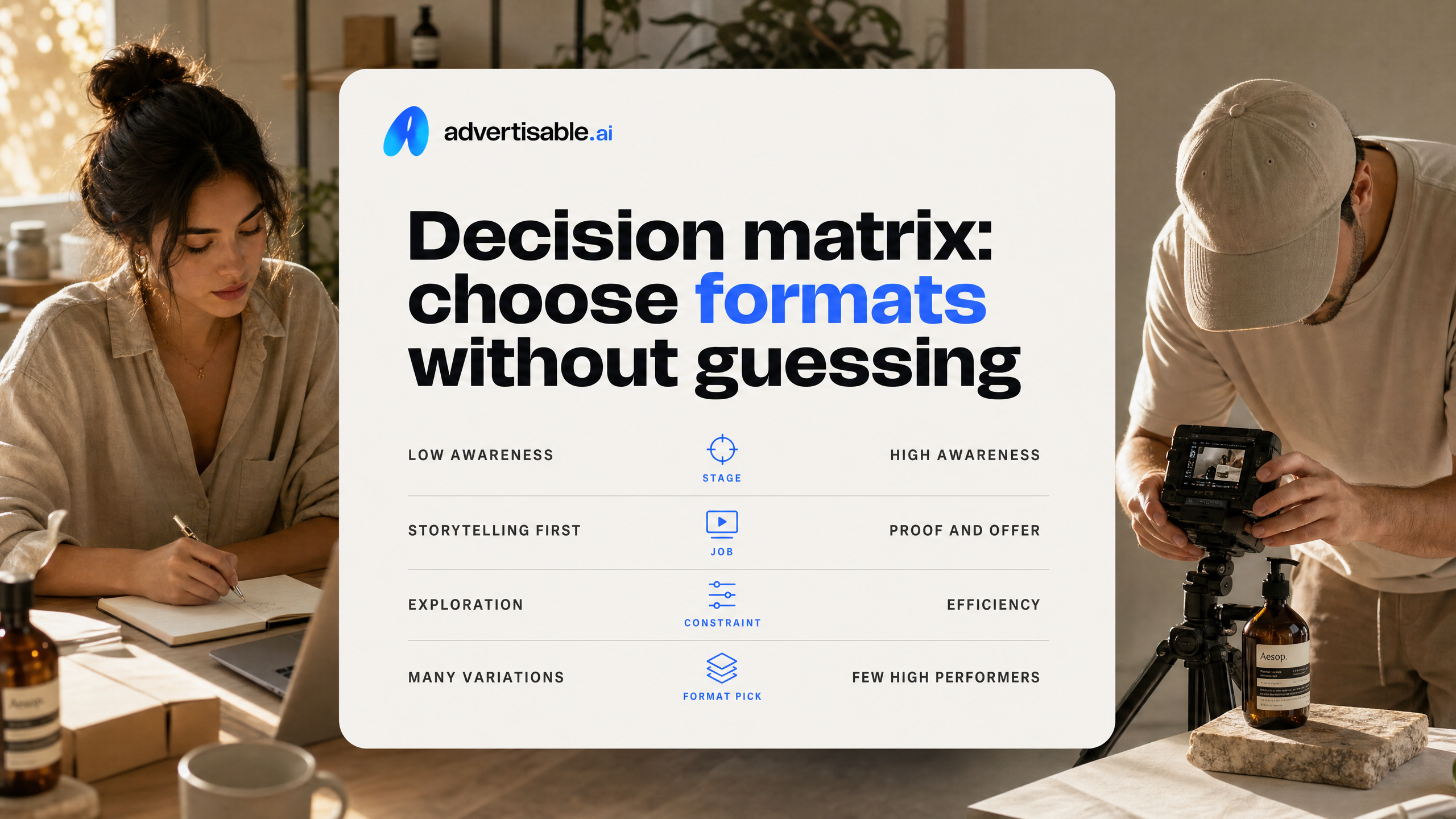 Decision matrix: choose formats without guessing