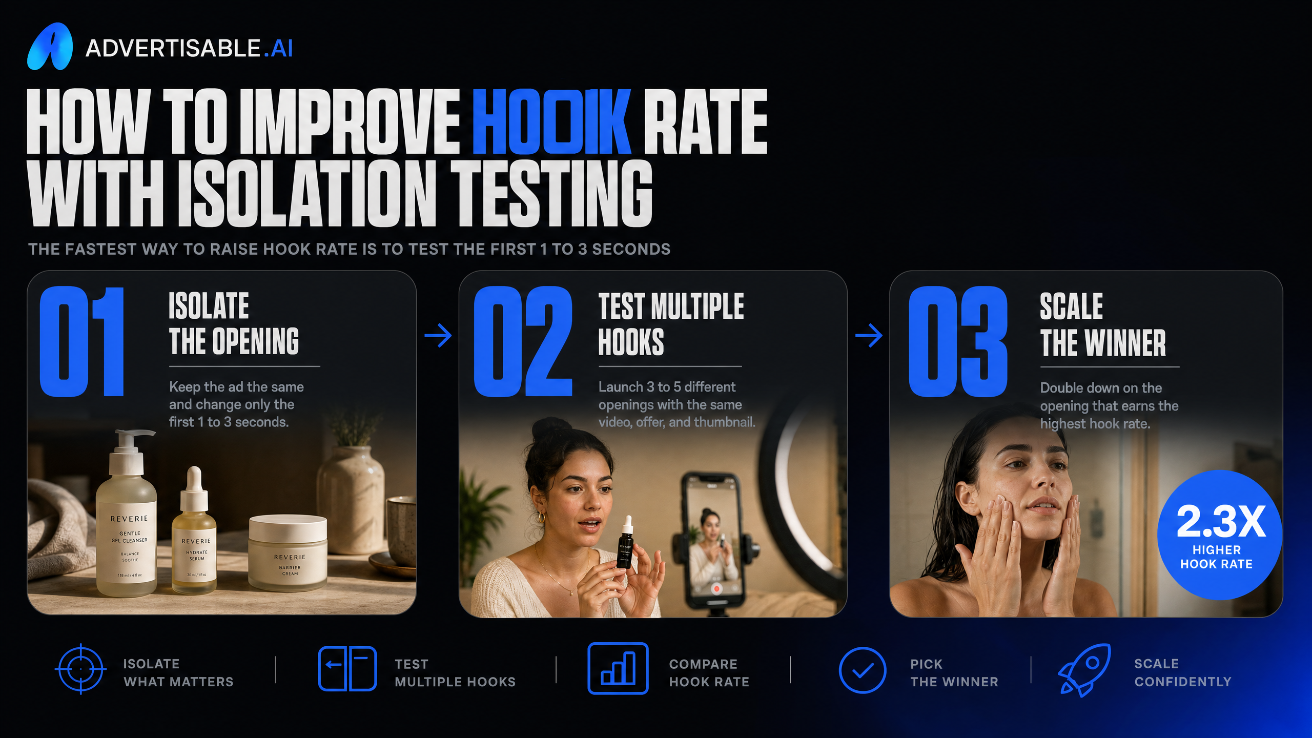 How to improve hook rate with isolation testing